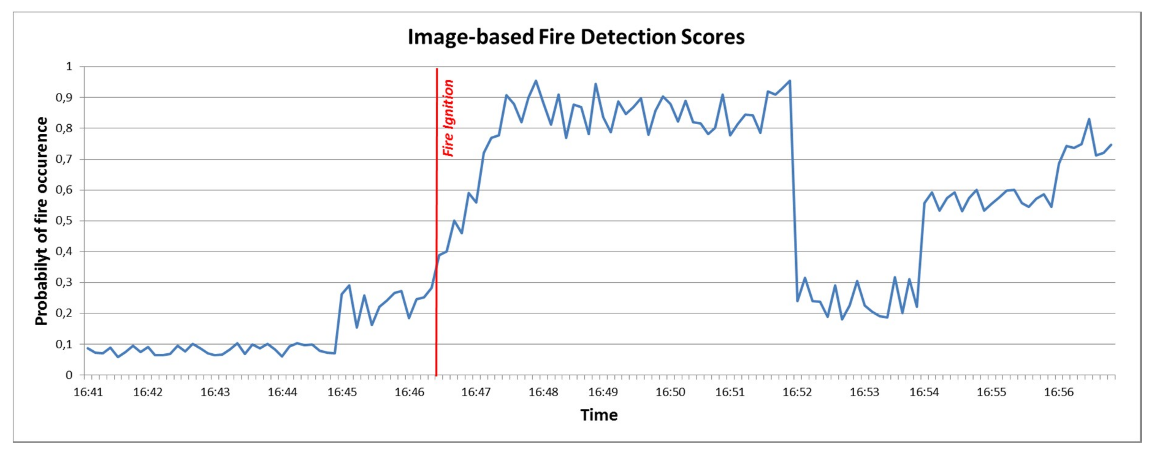 Sensors 19 00528 g018 Sensors 19 00528 g018