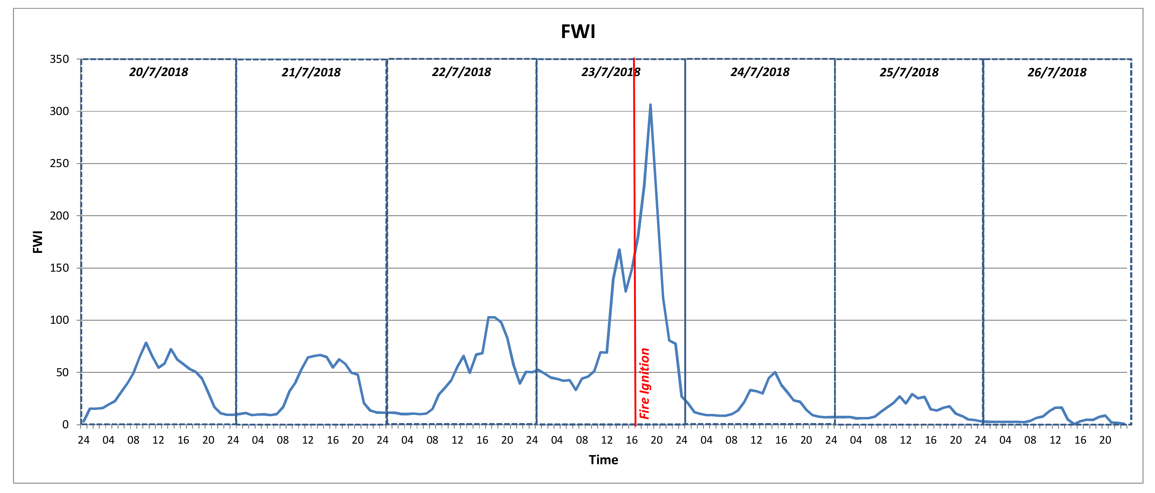 Sensors 19 00528 g019 Sensors 19 00528 g019