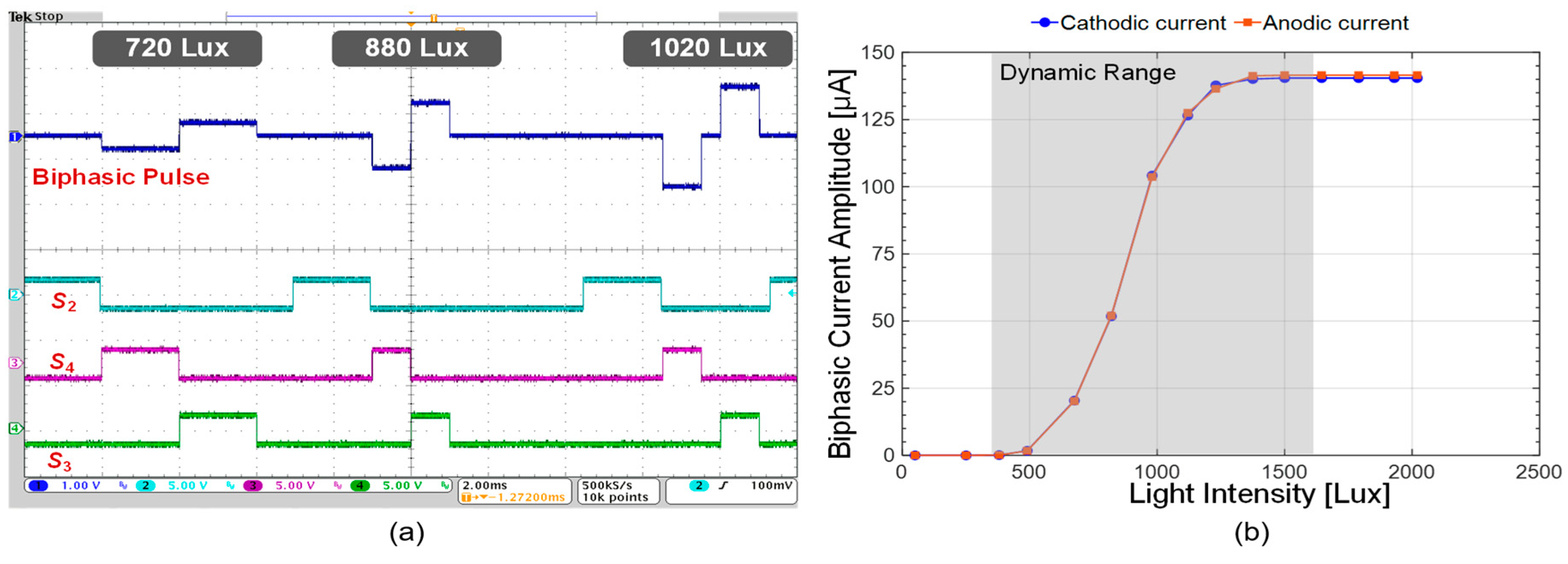 Sensors 19 00536 g004