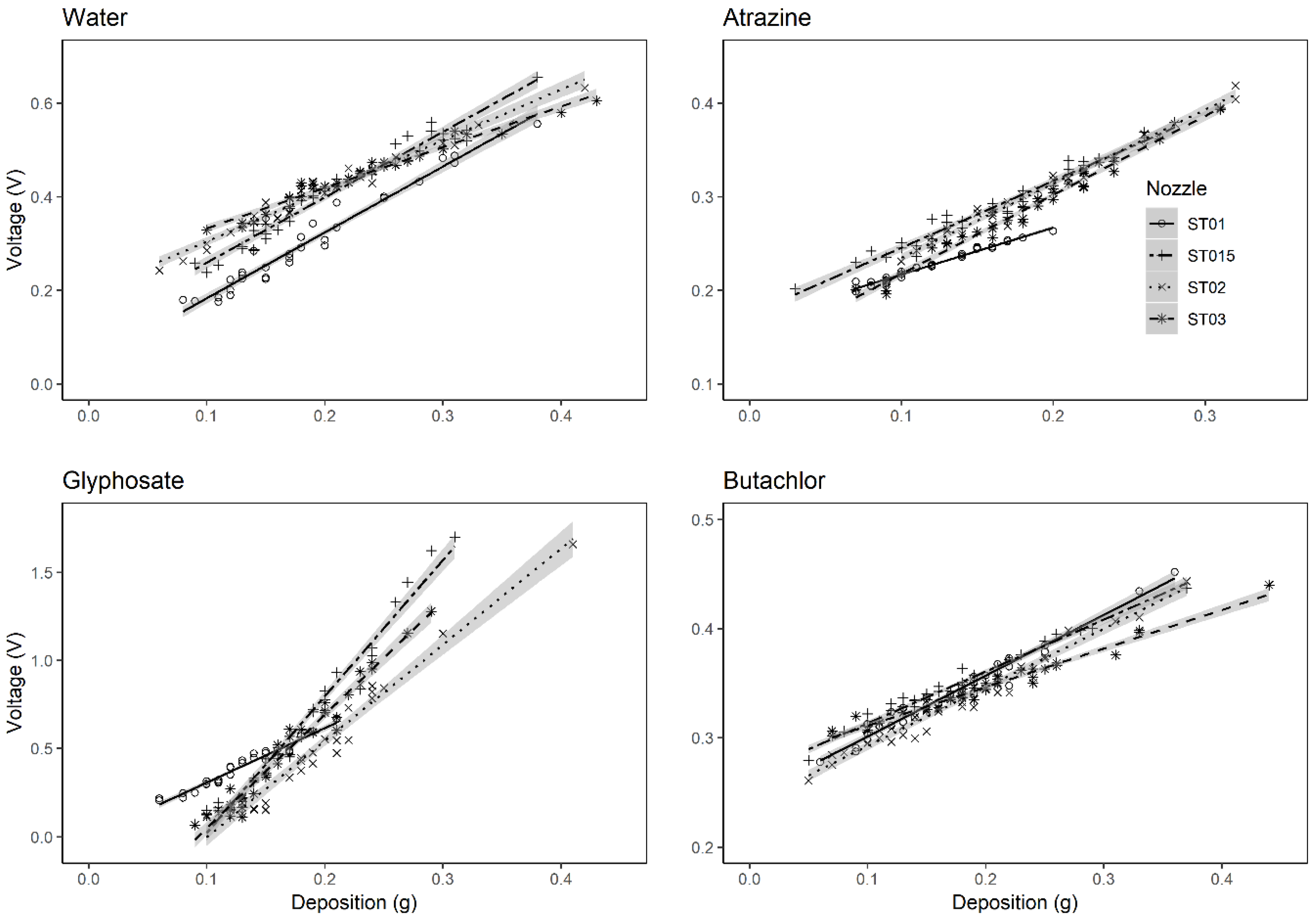 Sensors 19 00537 g003