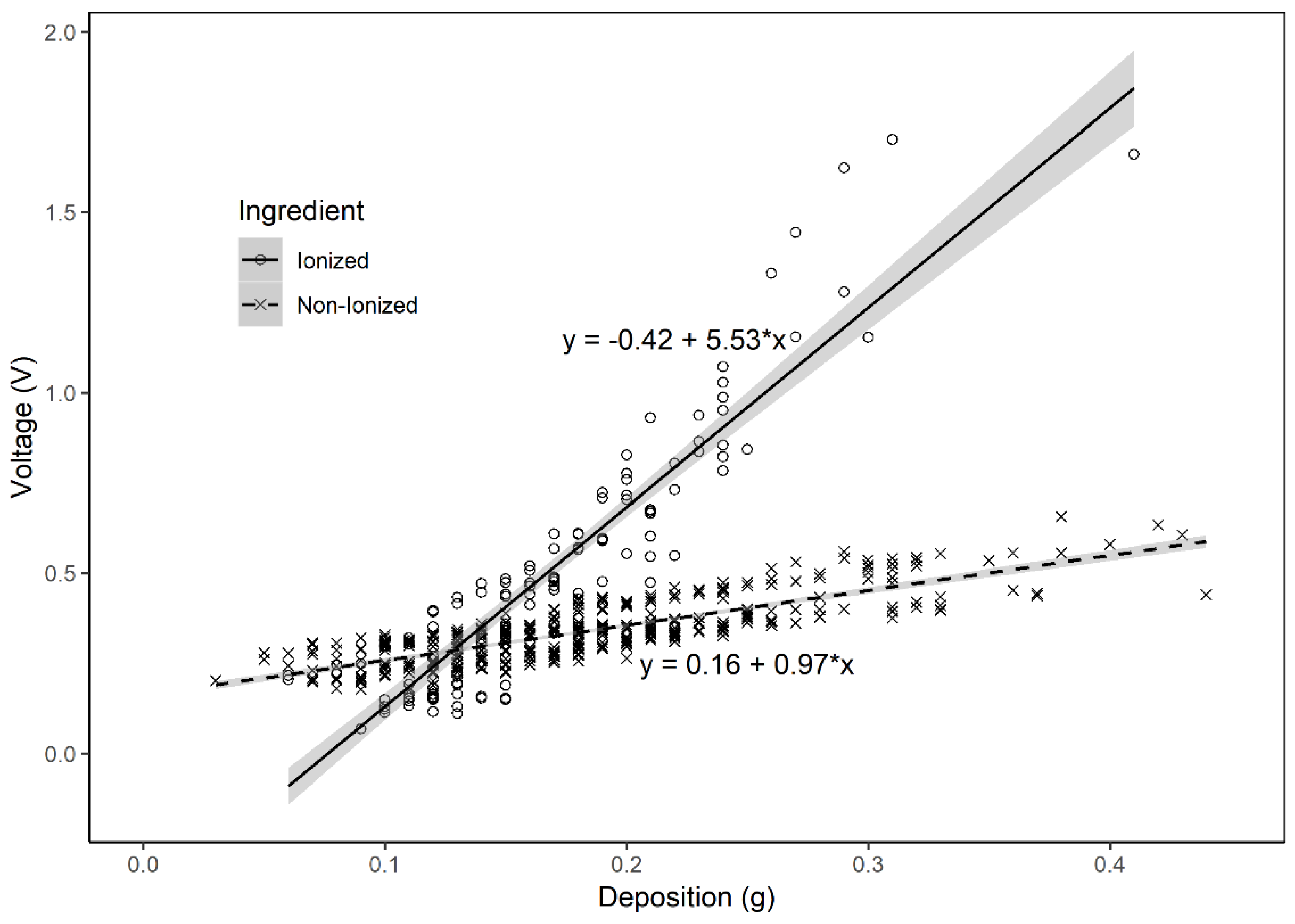 Sensors 19 00537 g005