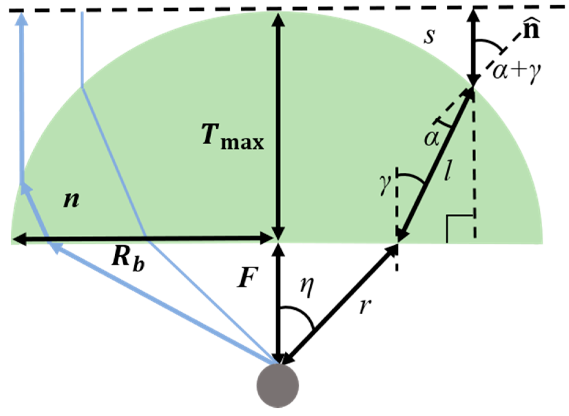 Sensors 19 00538 g001