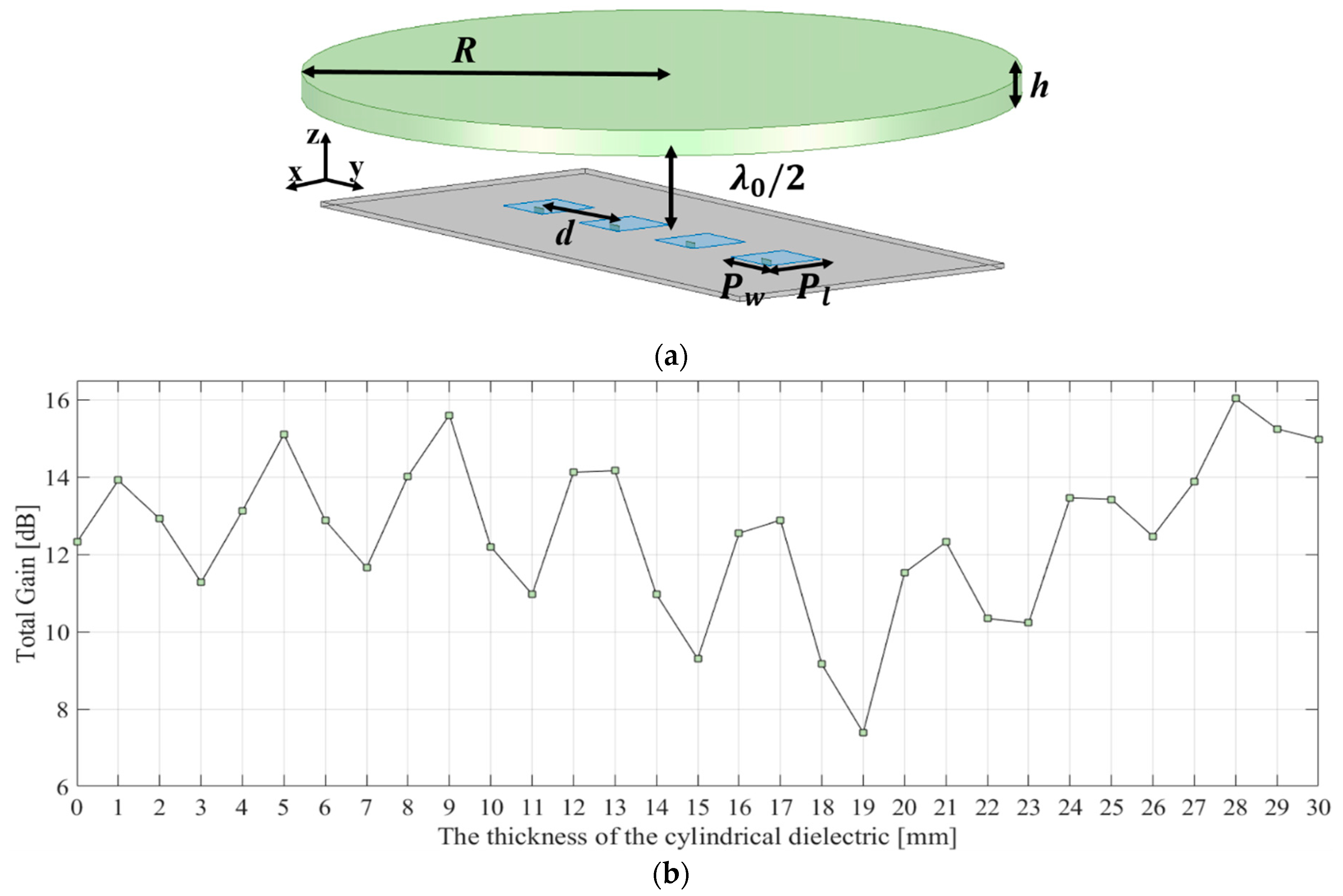 Sensors 19 00538 g003
