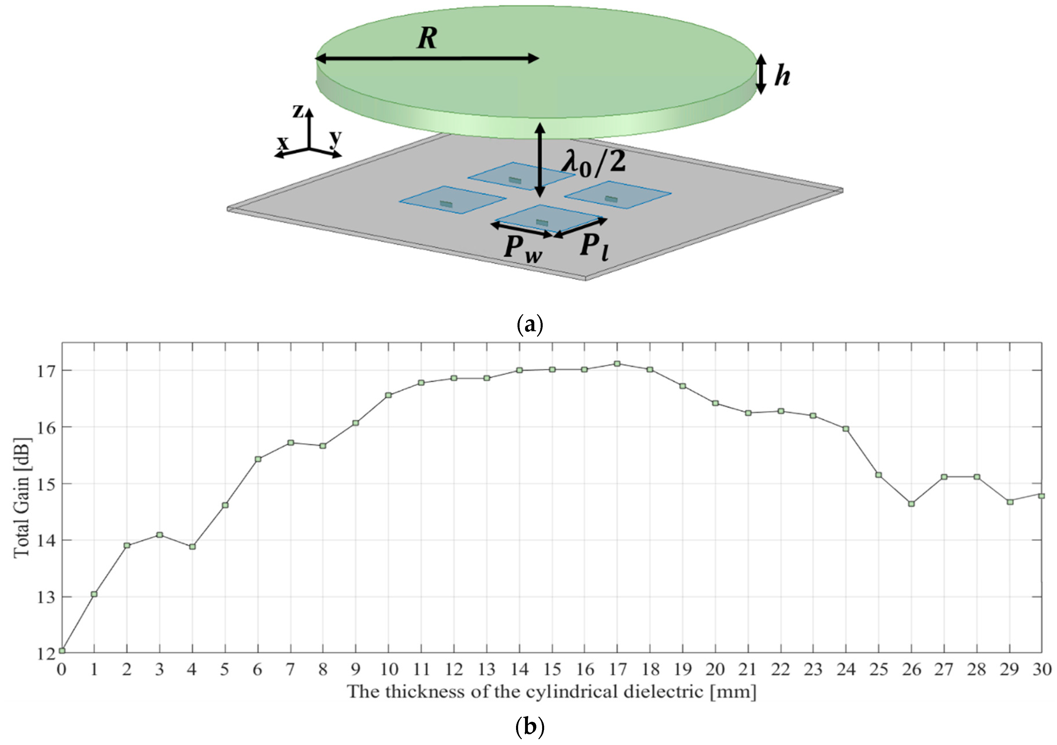 Sensors 19 00538 g004