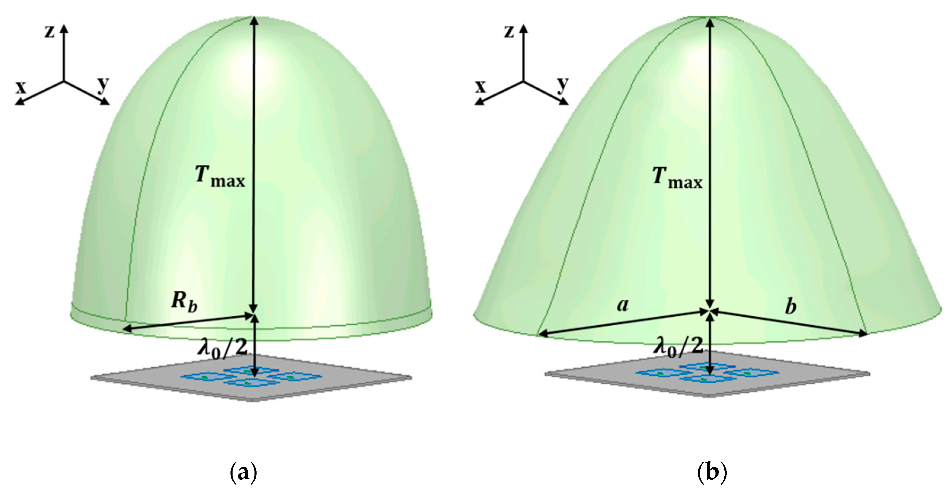 Sensors 19 00538 g005