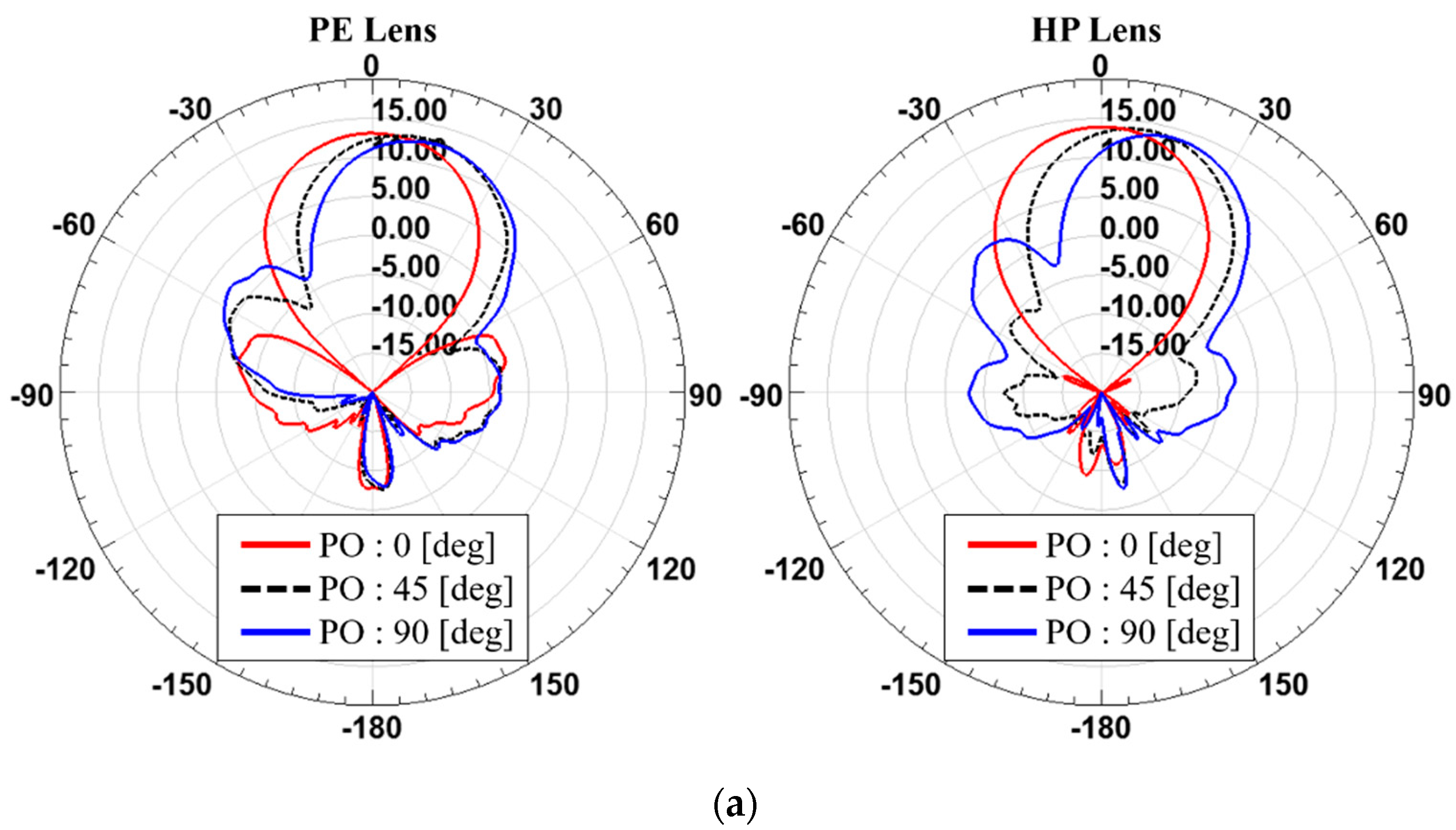 Sensors 19 00538 g012a