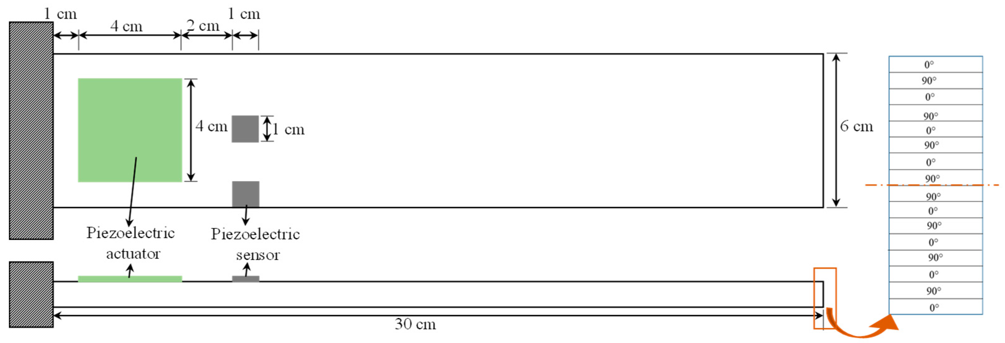Sensors 19 00540 g002