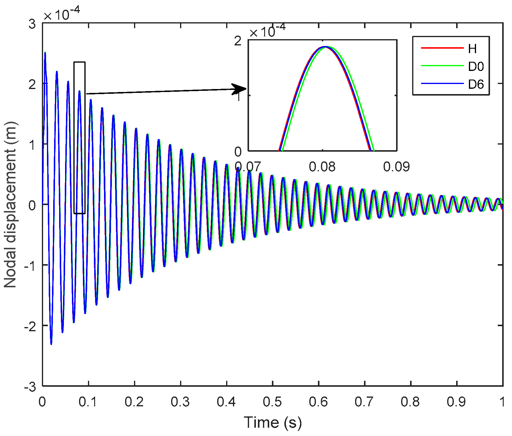 Sensors 19 00540 g007