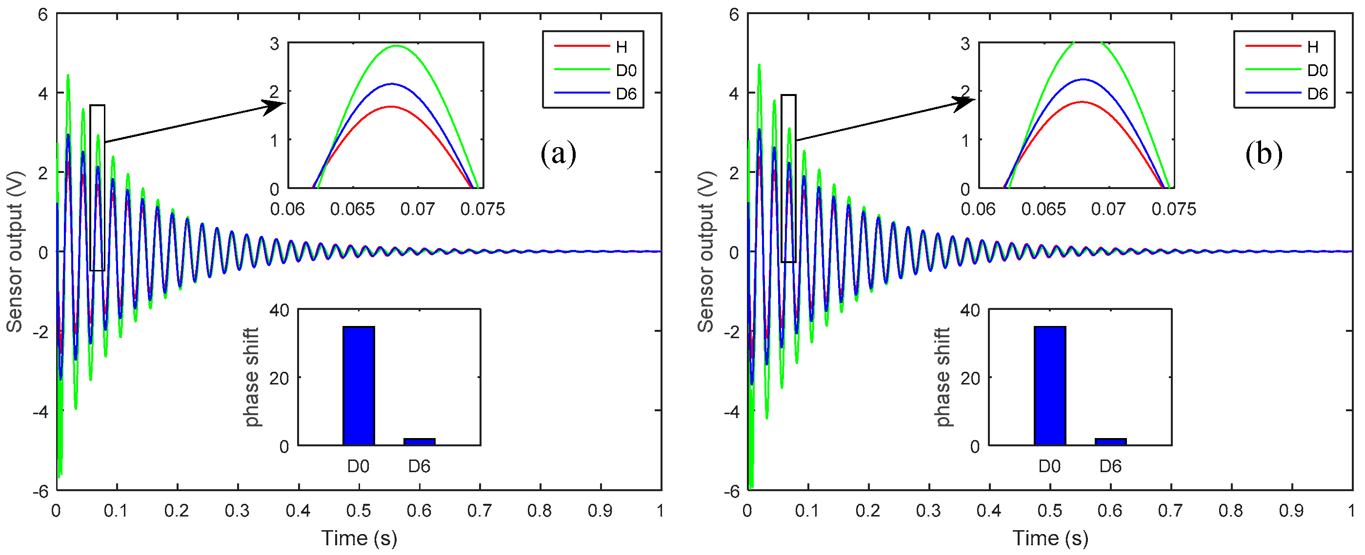 Sensors 19 00540 g008