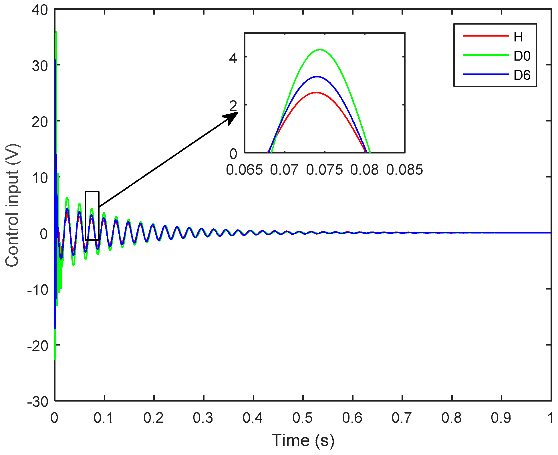 Sensors 19 00540 g009