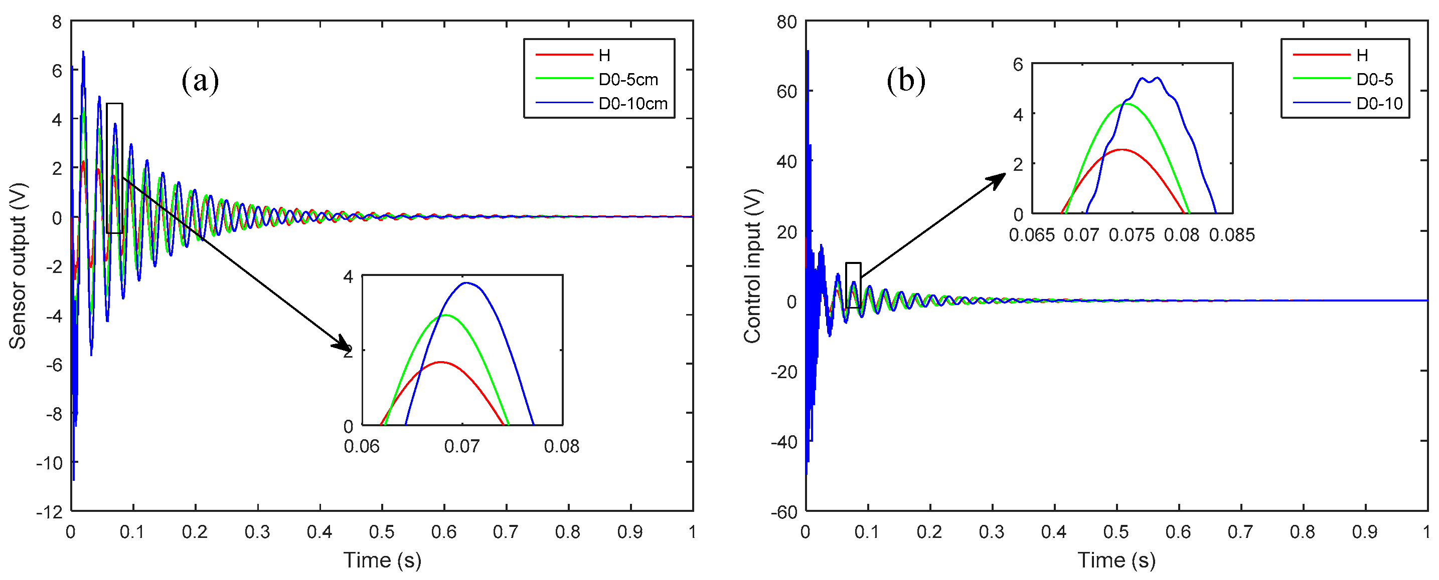 Sensors 19 00540 g010