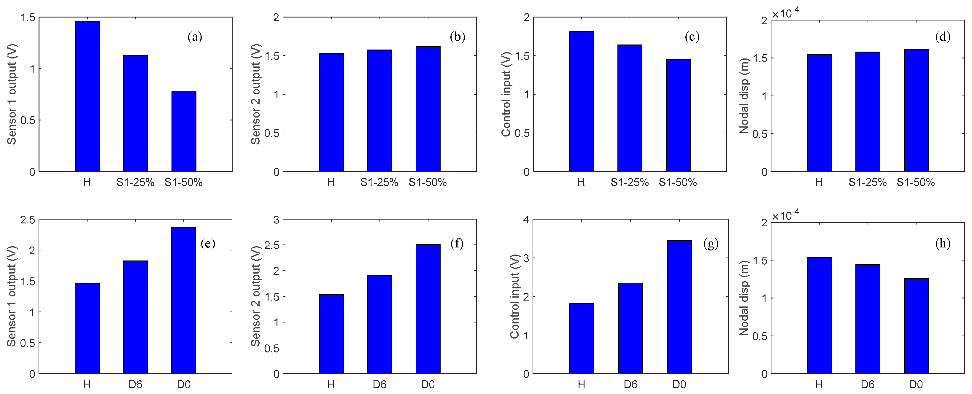 Sensors 19 00540 g011