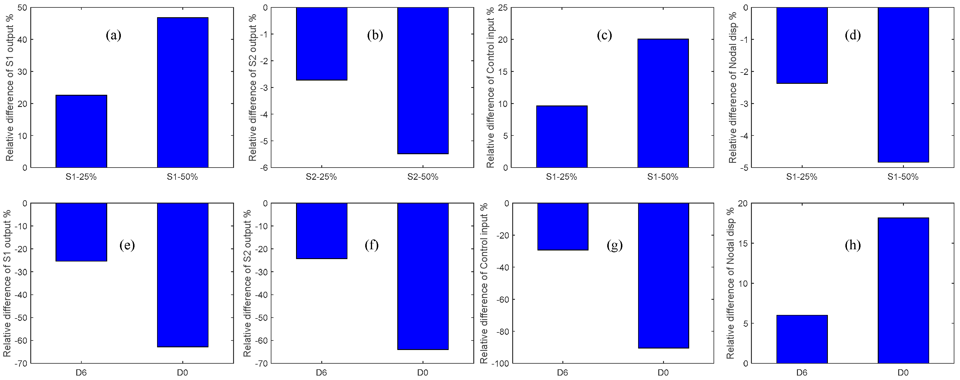 Sensors 19 00540 g012