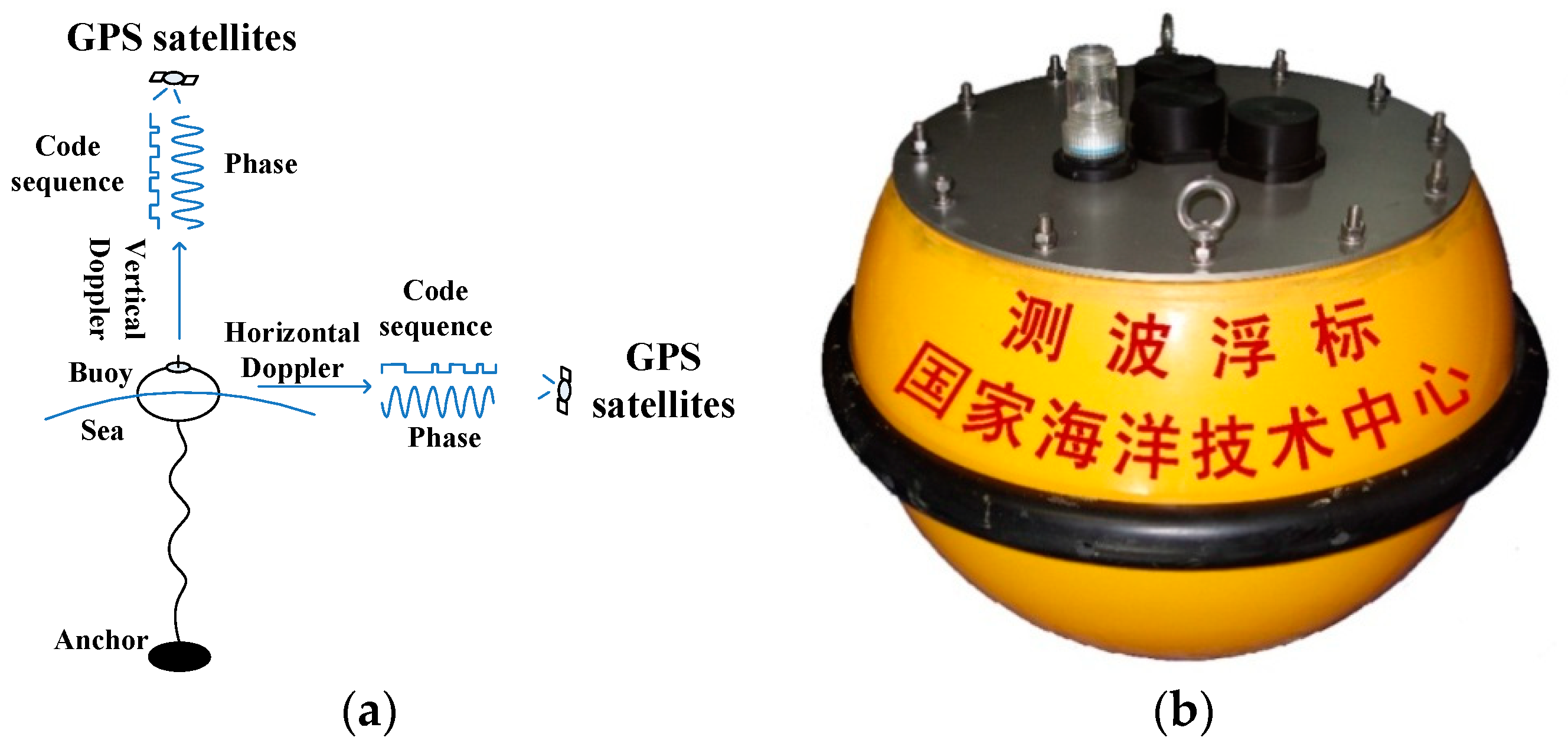 Sensors 19 00541 g001