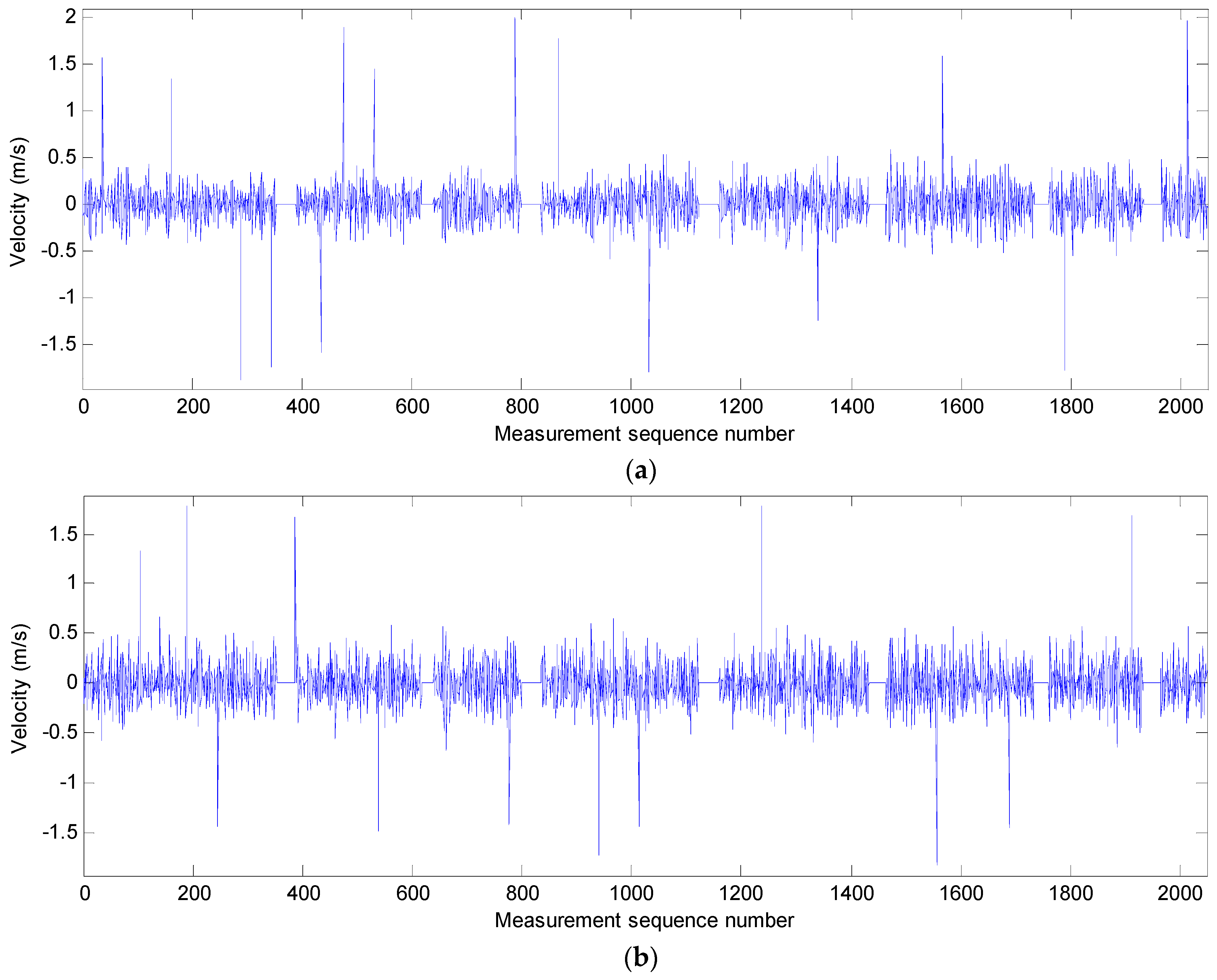 Sensors 19 00541 g003a