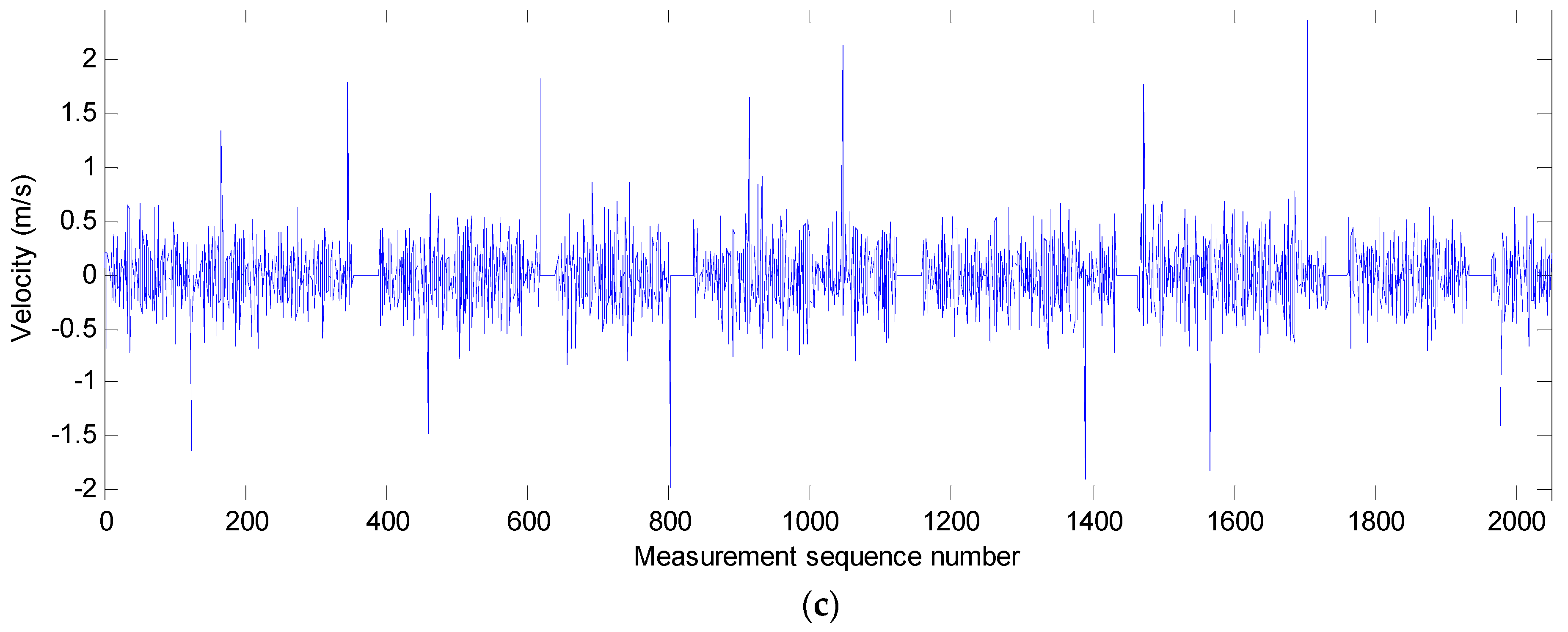 Sensors 19 00541 g003b