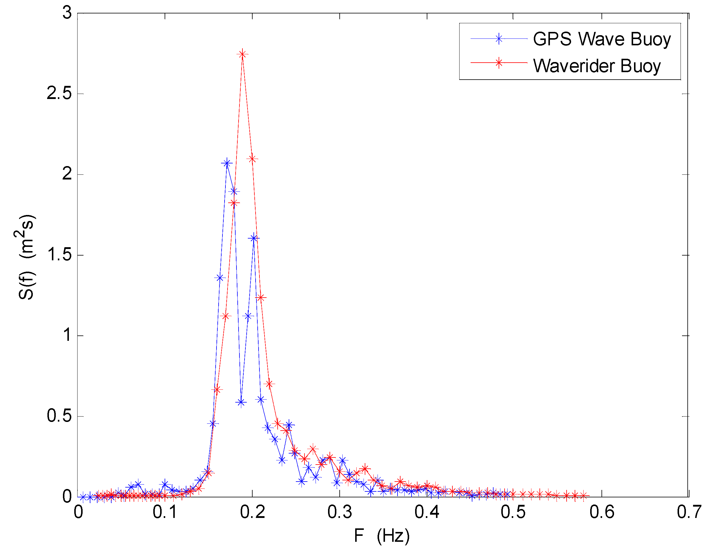 Sensors 19 00541 g004