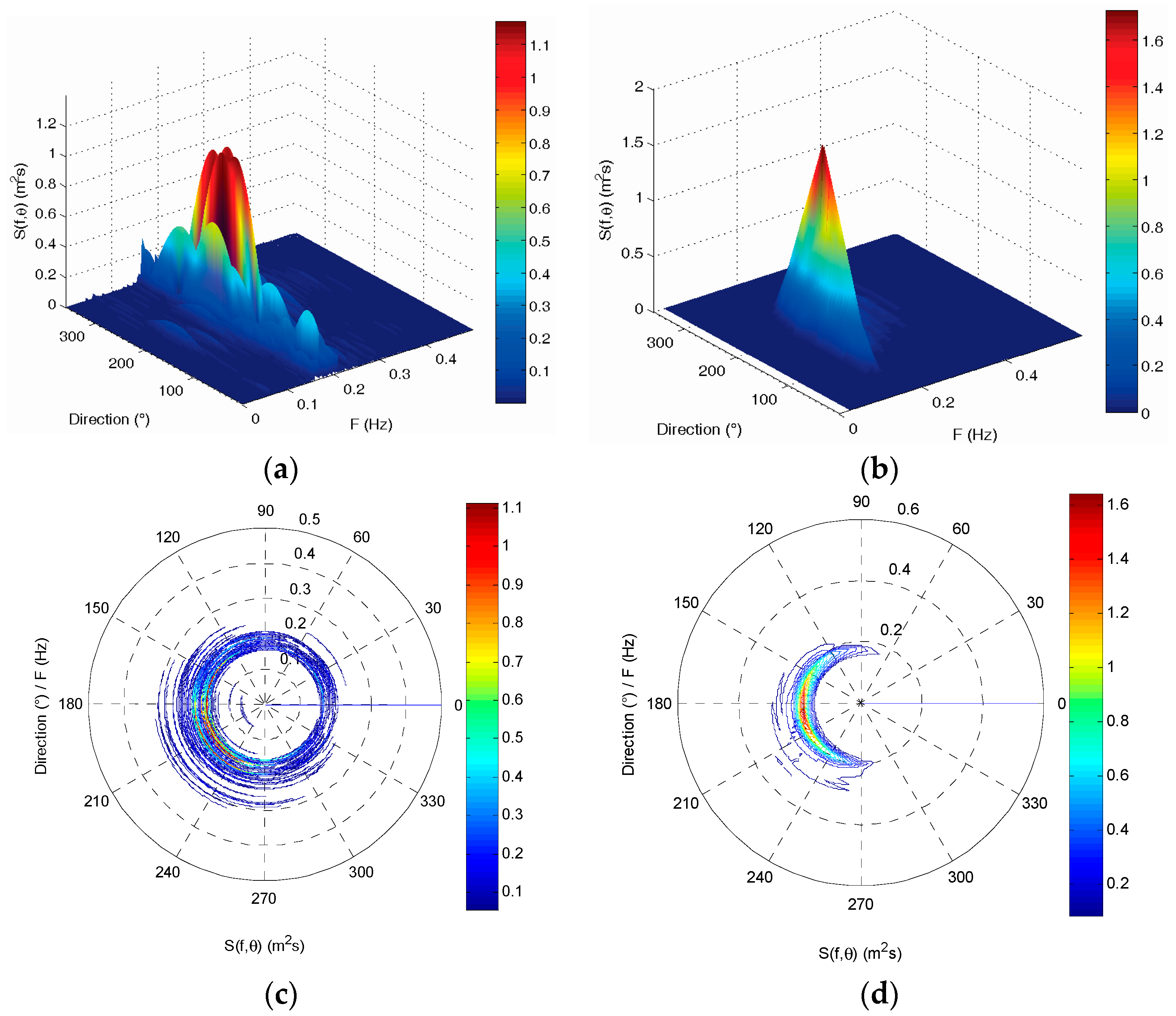 Sensors 19 00541 g005
