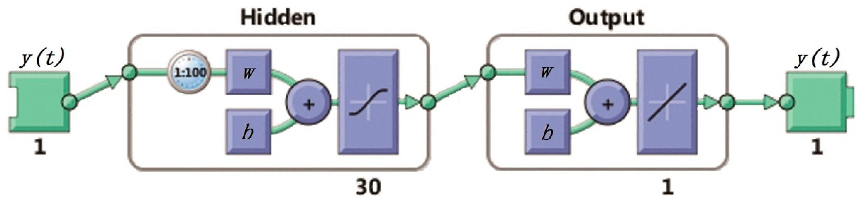 Sensors 19 00541 g006
