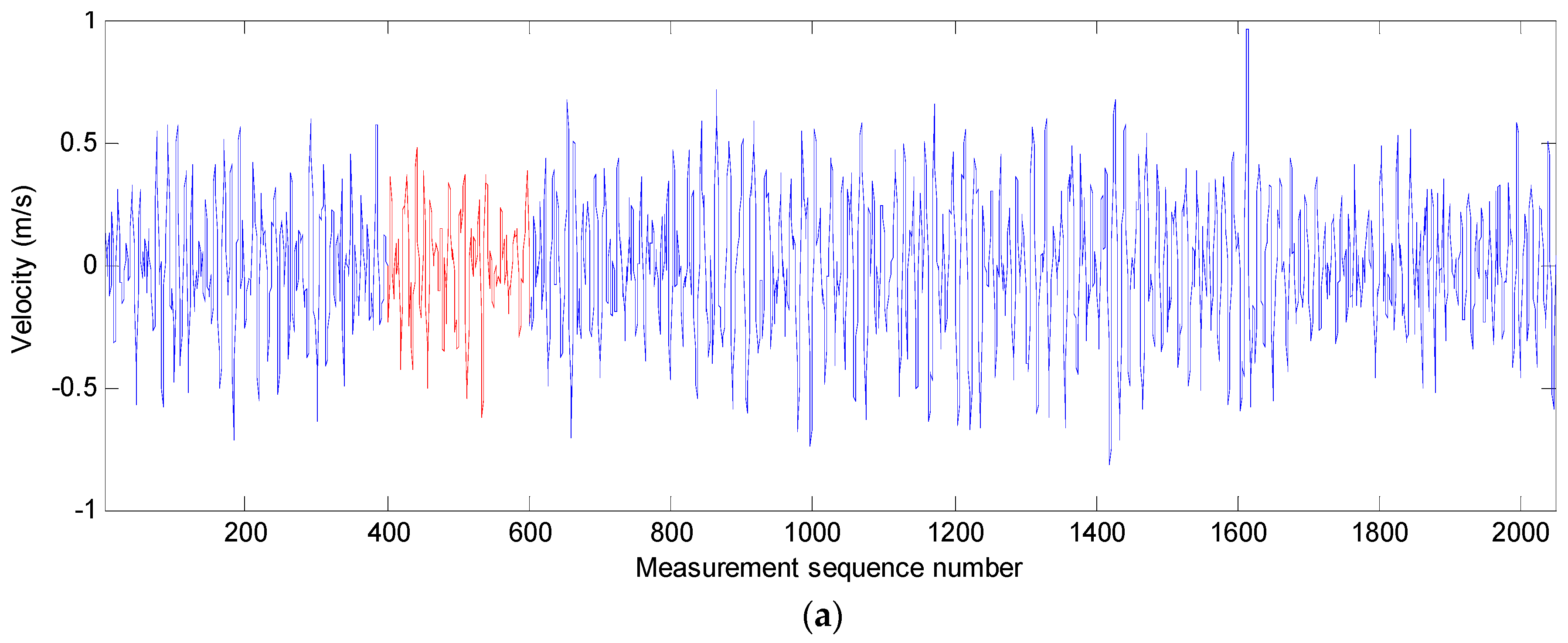 Sensors 19 00541 g007a