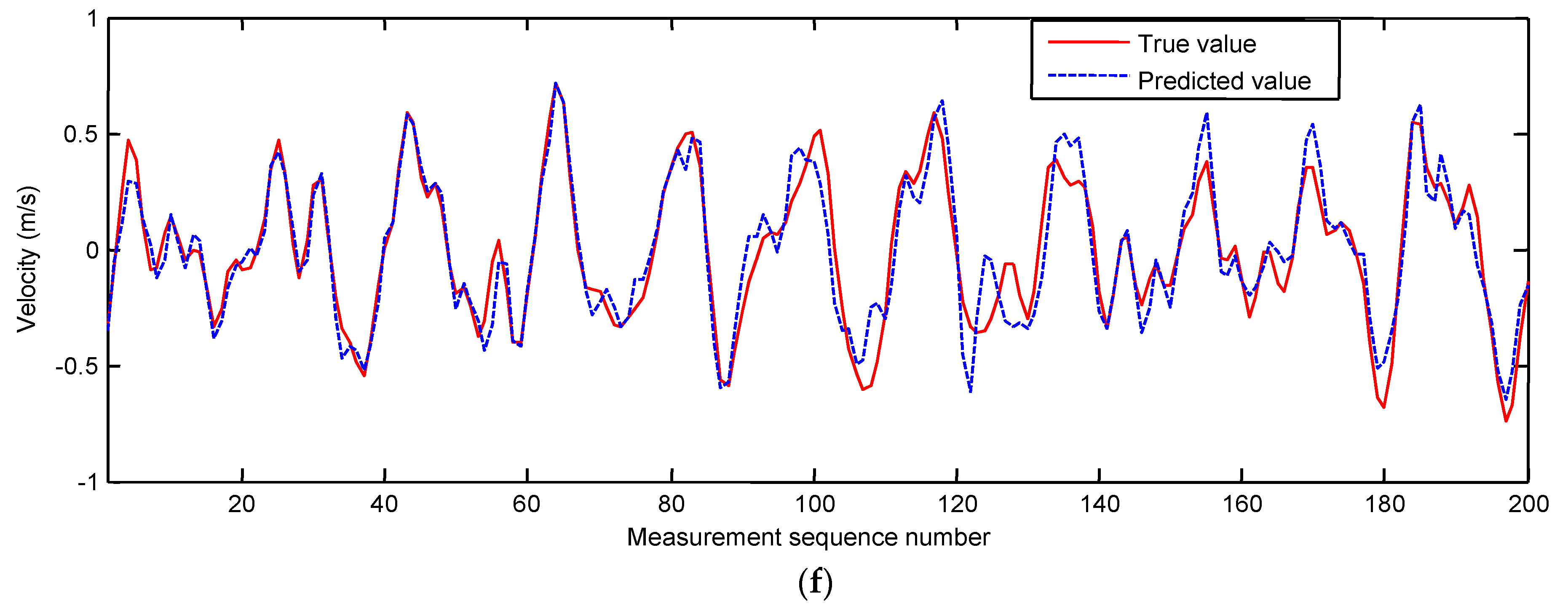 Sensors 19 00541 g007c
