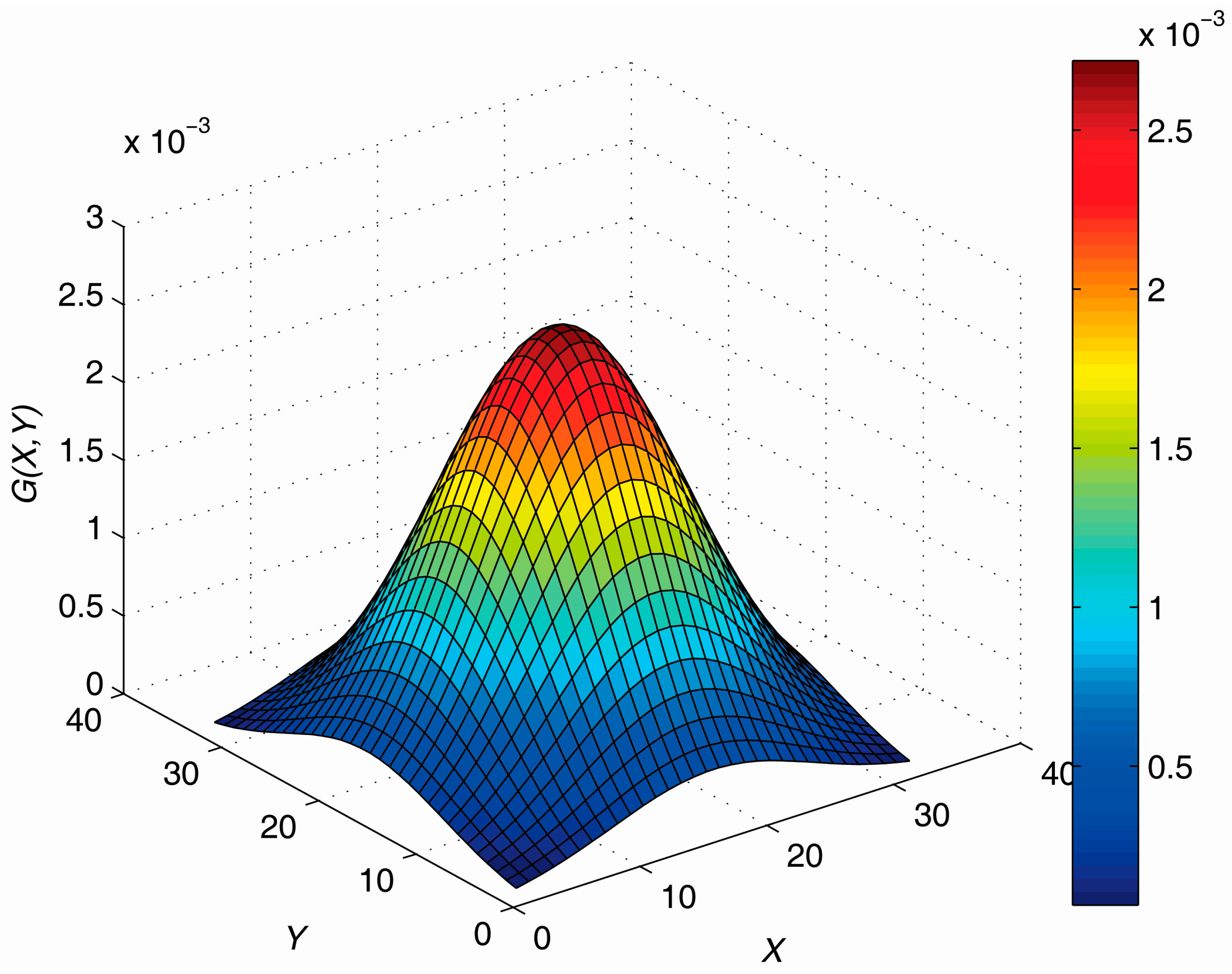 Sensors 19 00541 g008
