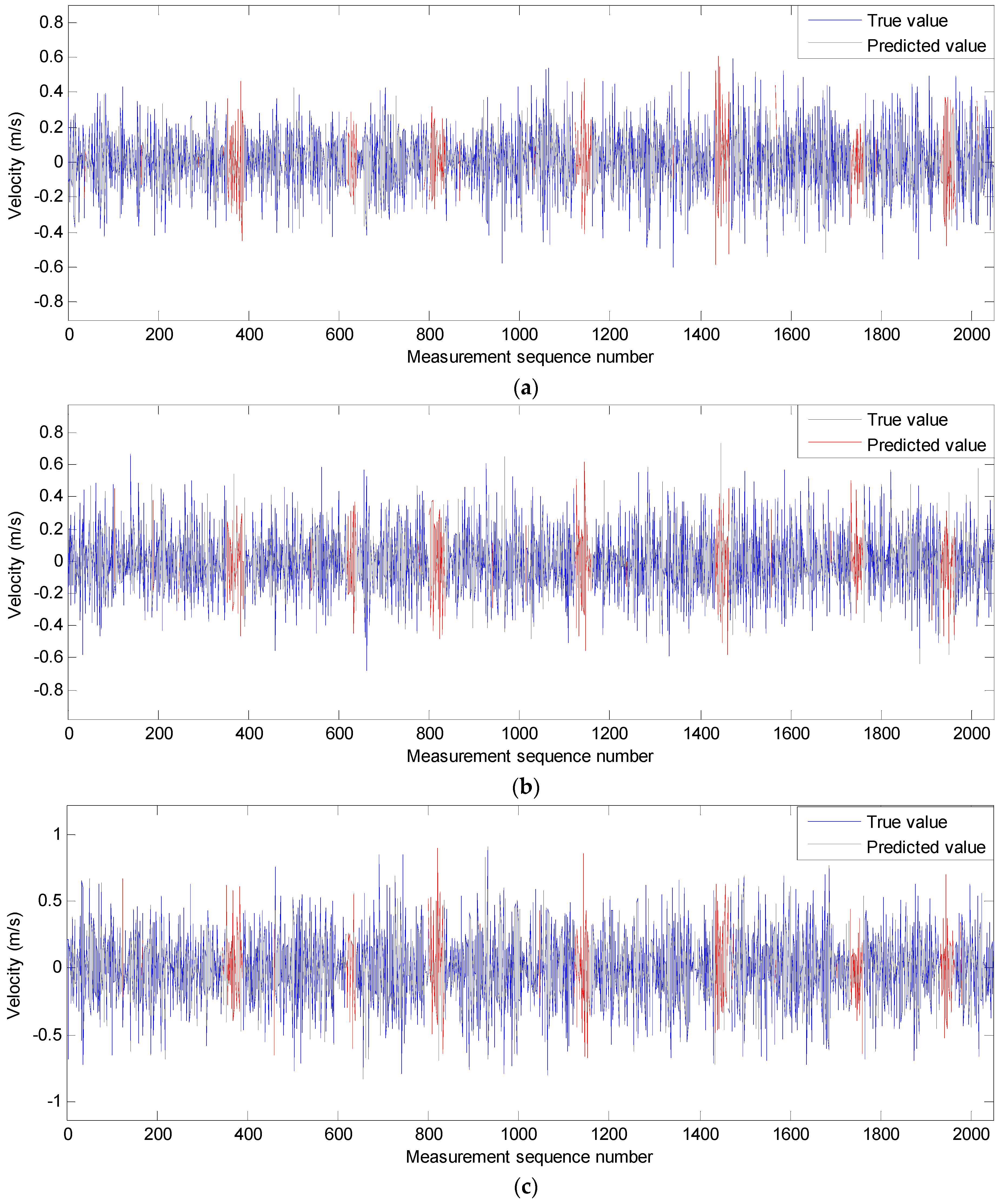 Sensors 19 00541 g009