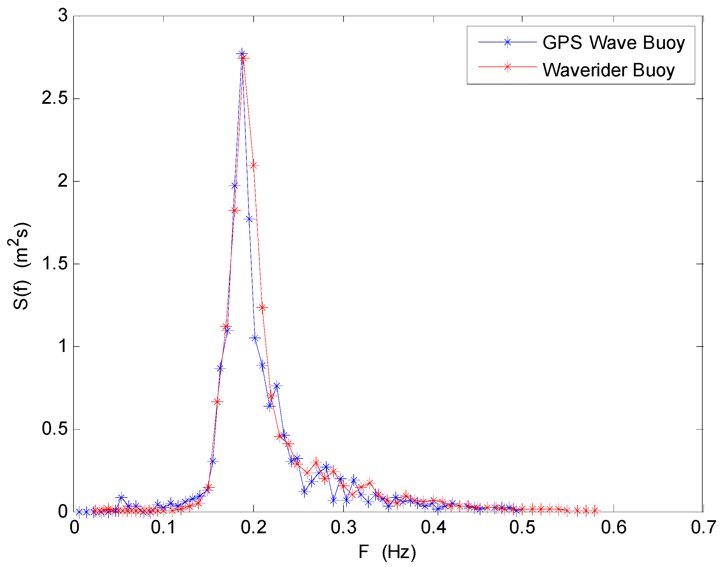 Sensors 19 00541 g010