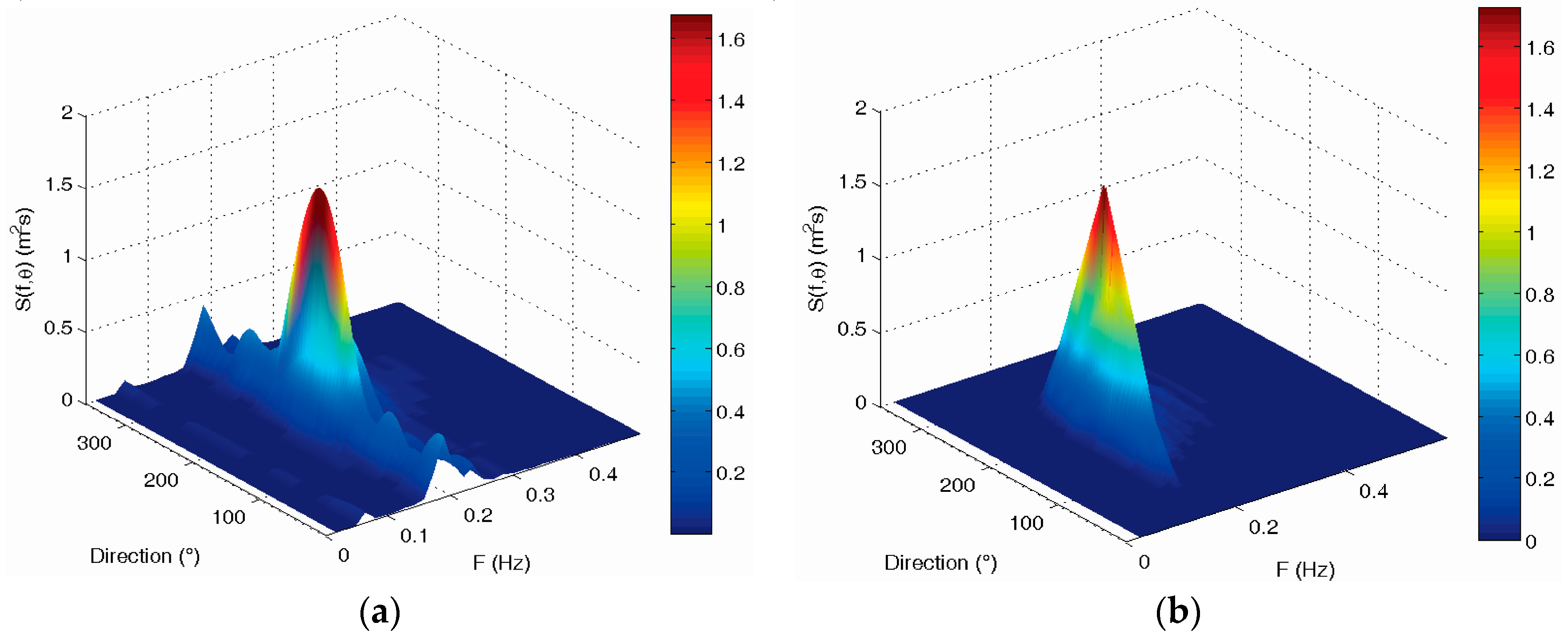 Sensors 19 00541 g011a