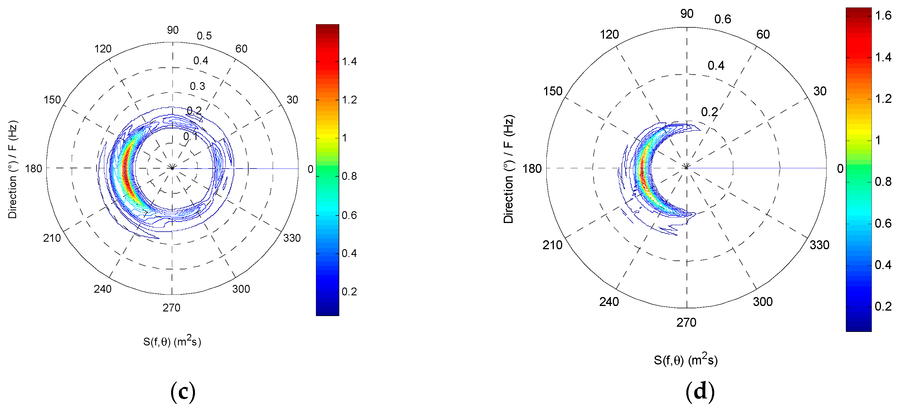 Sensors 19 00541 g011b