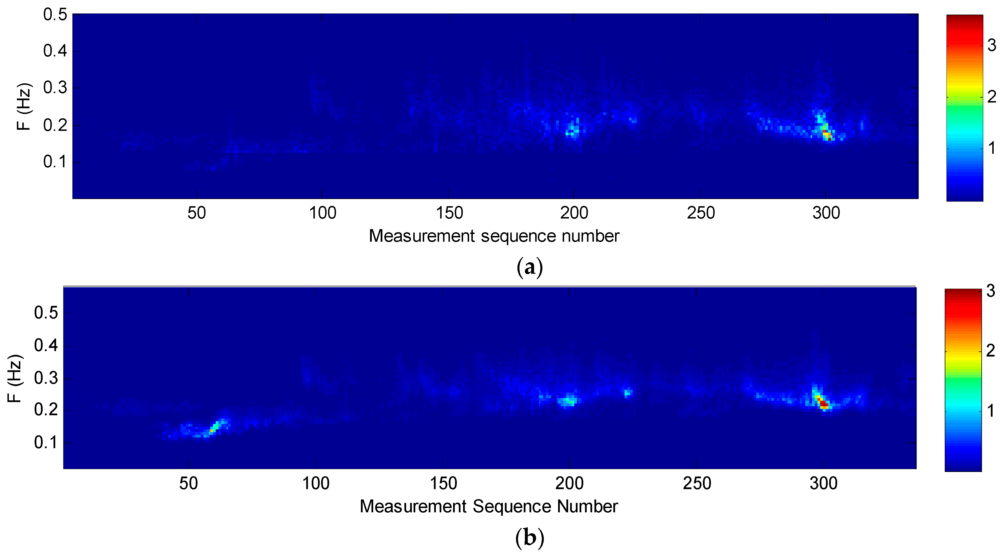 Sensors 19 00541 g012