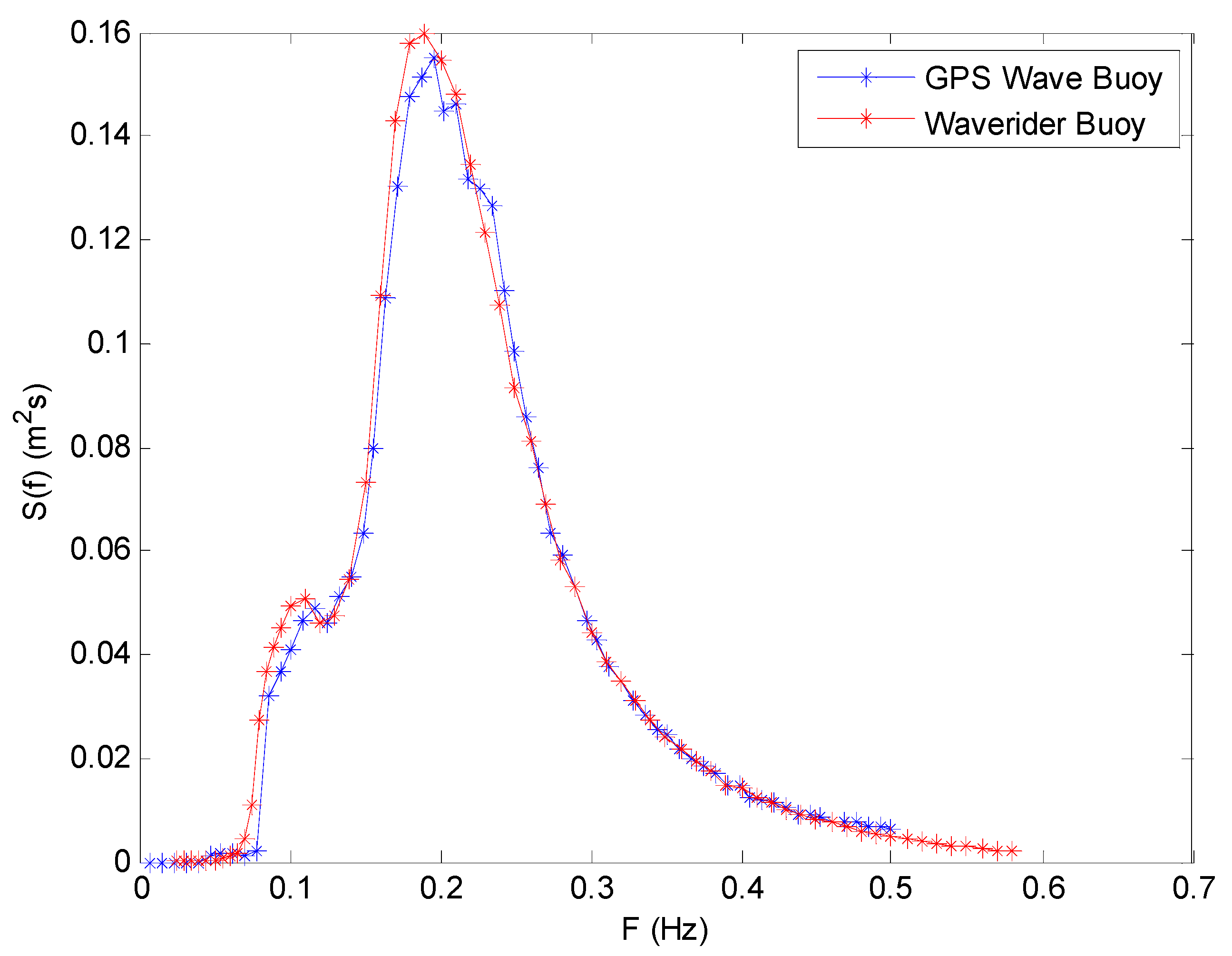 Sensors 19 00541 g013