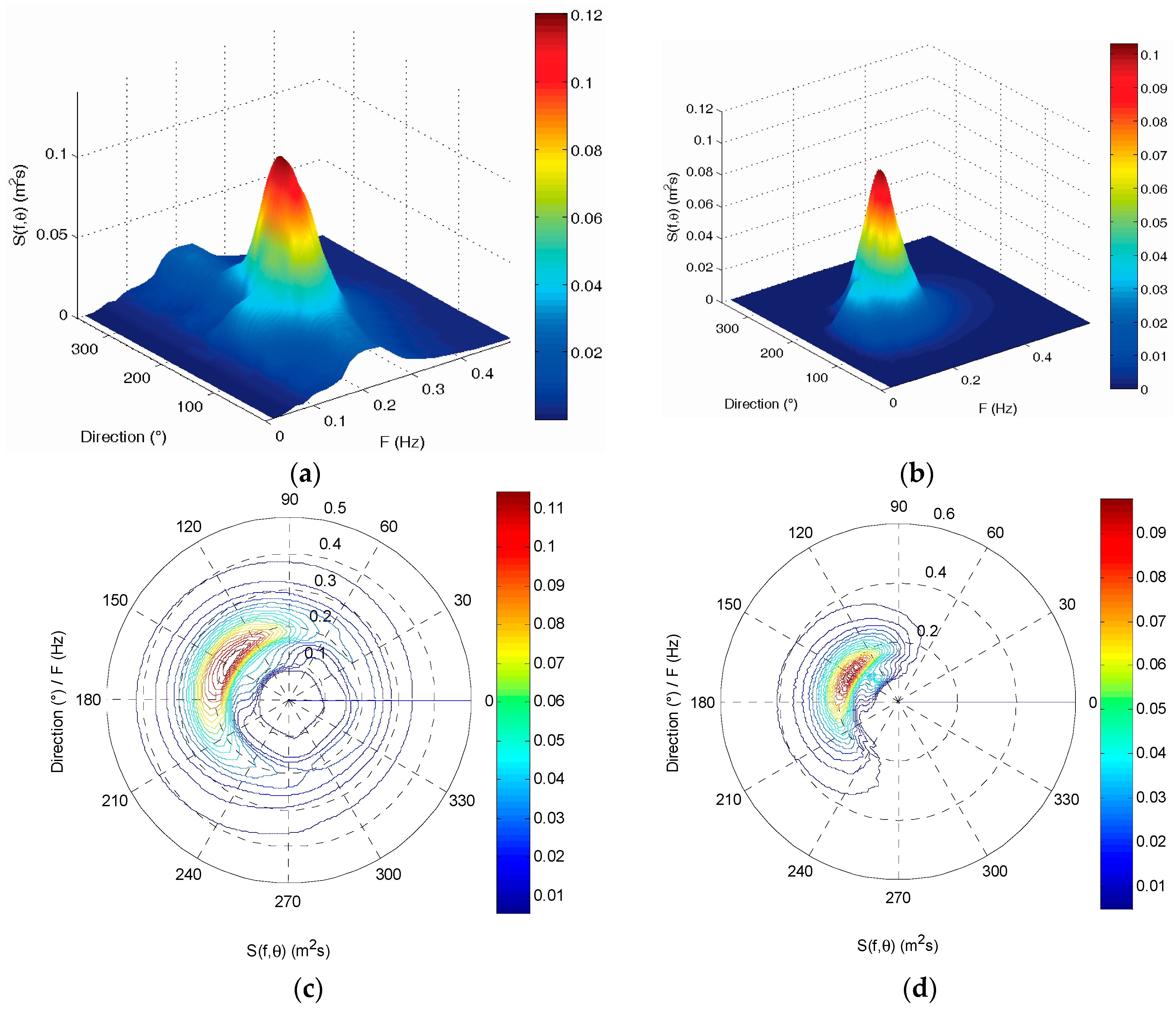 Sensors 19 00541 g014