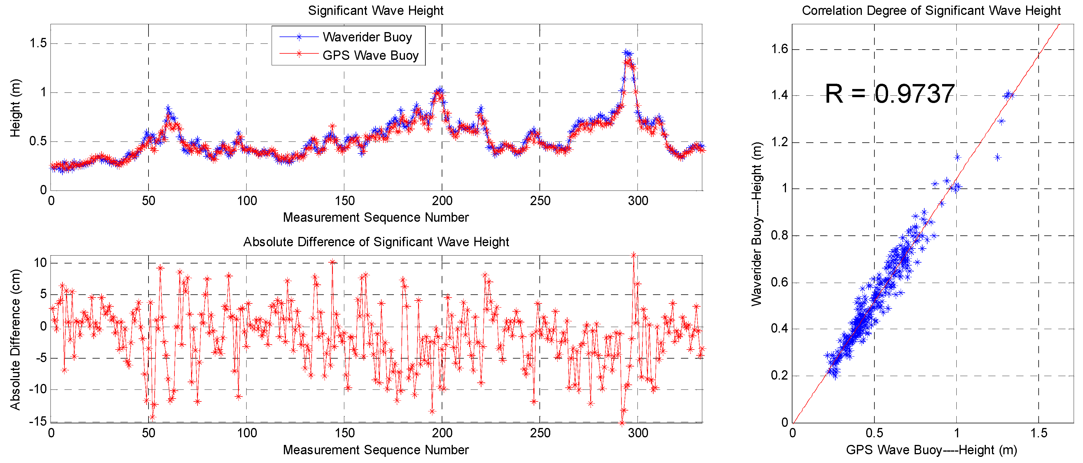 Sensors 19 00541 g015