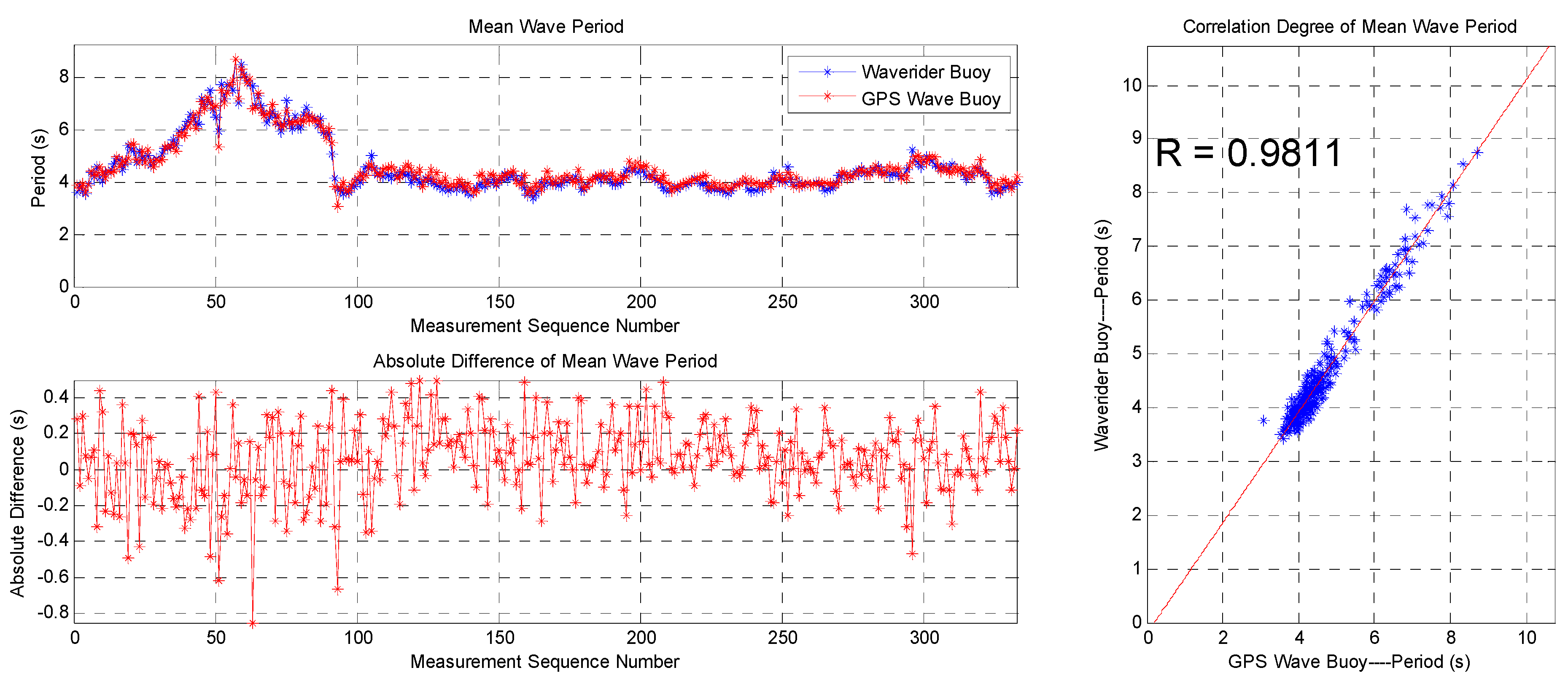Sensors 19 00541 g016