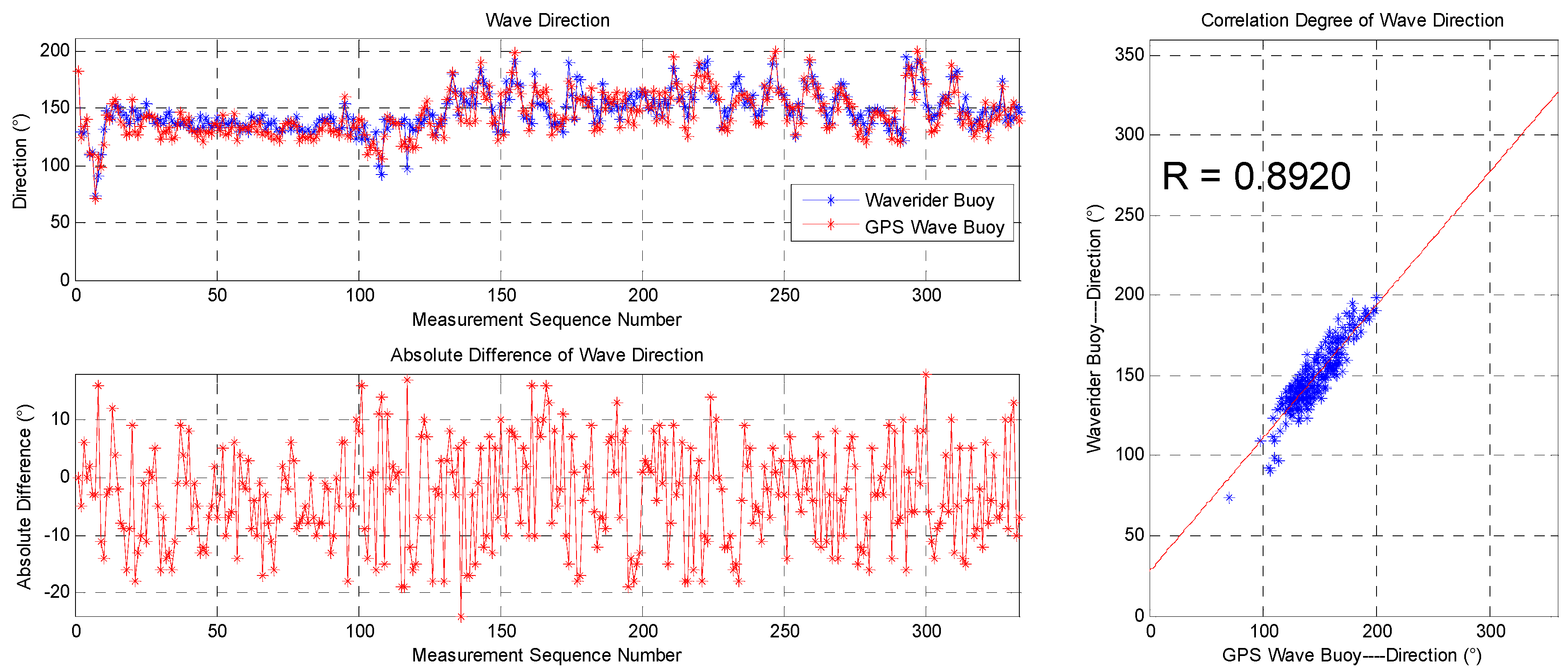 Sensors 19 00541 g017