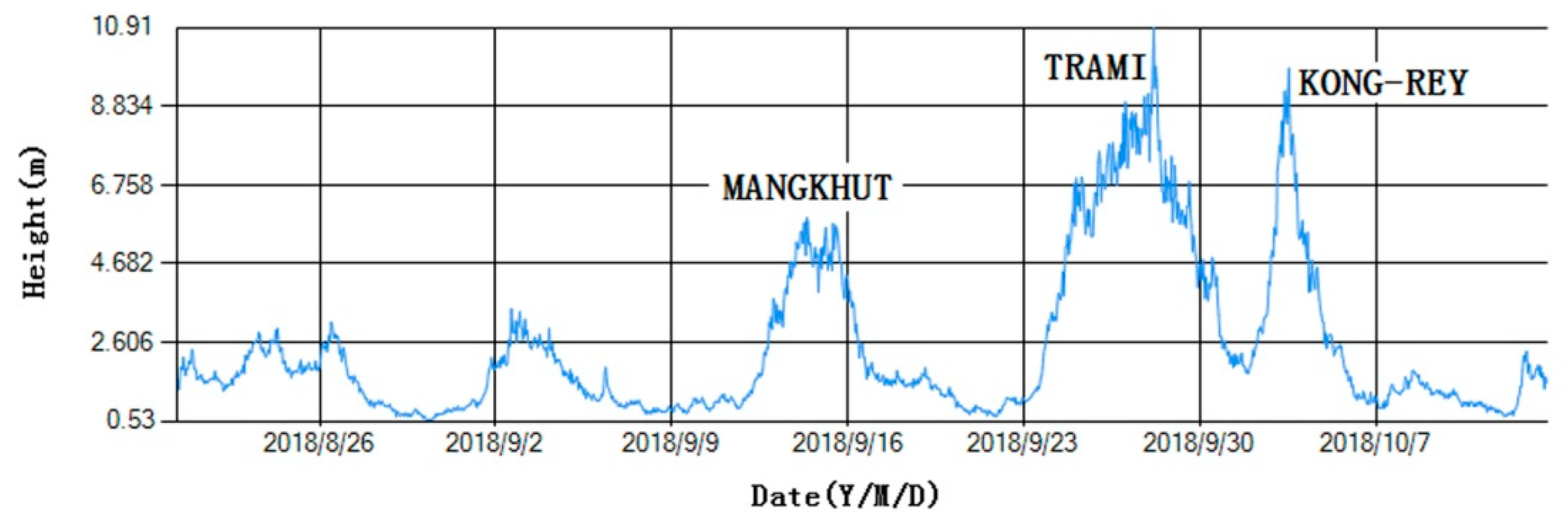 Sensors 19 00541 g019