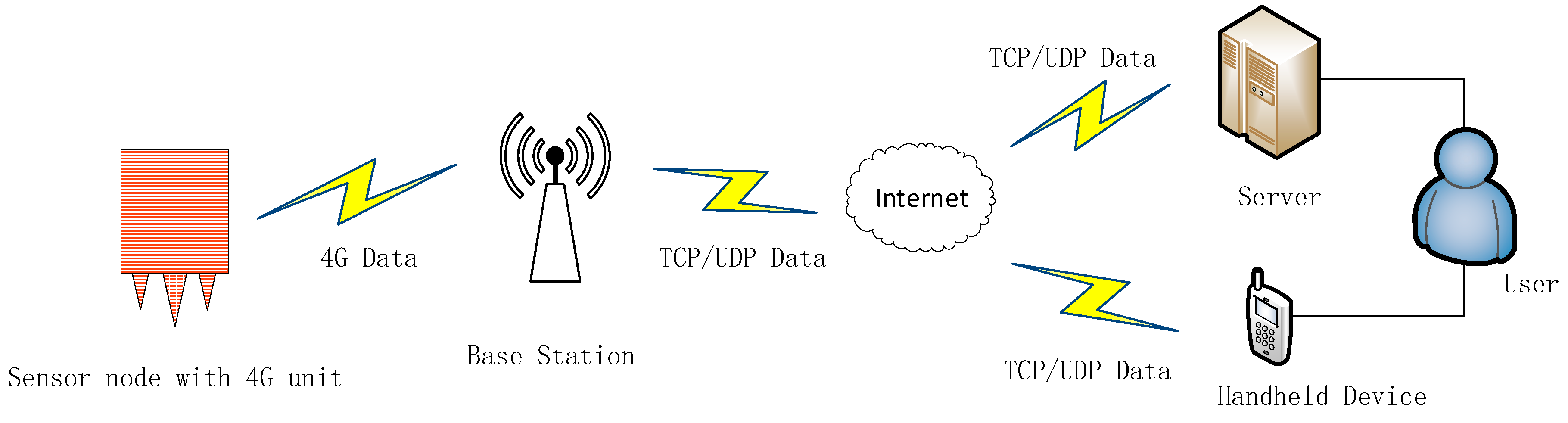 Sensors 19 00544 g004 Sensors 19 00544 g004