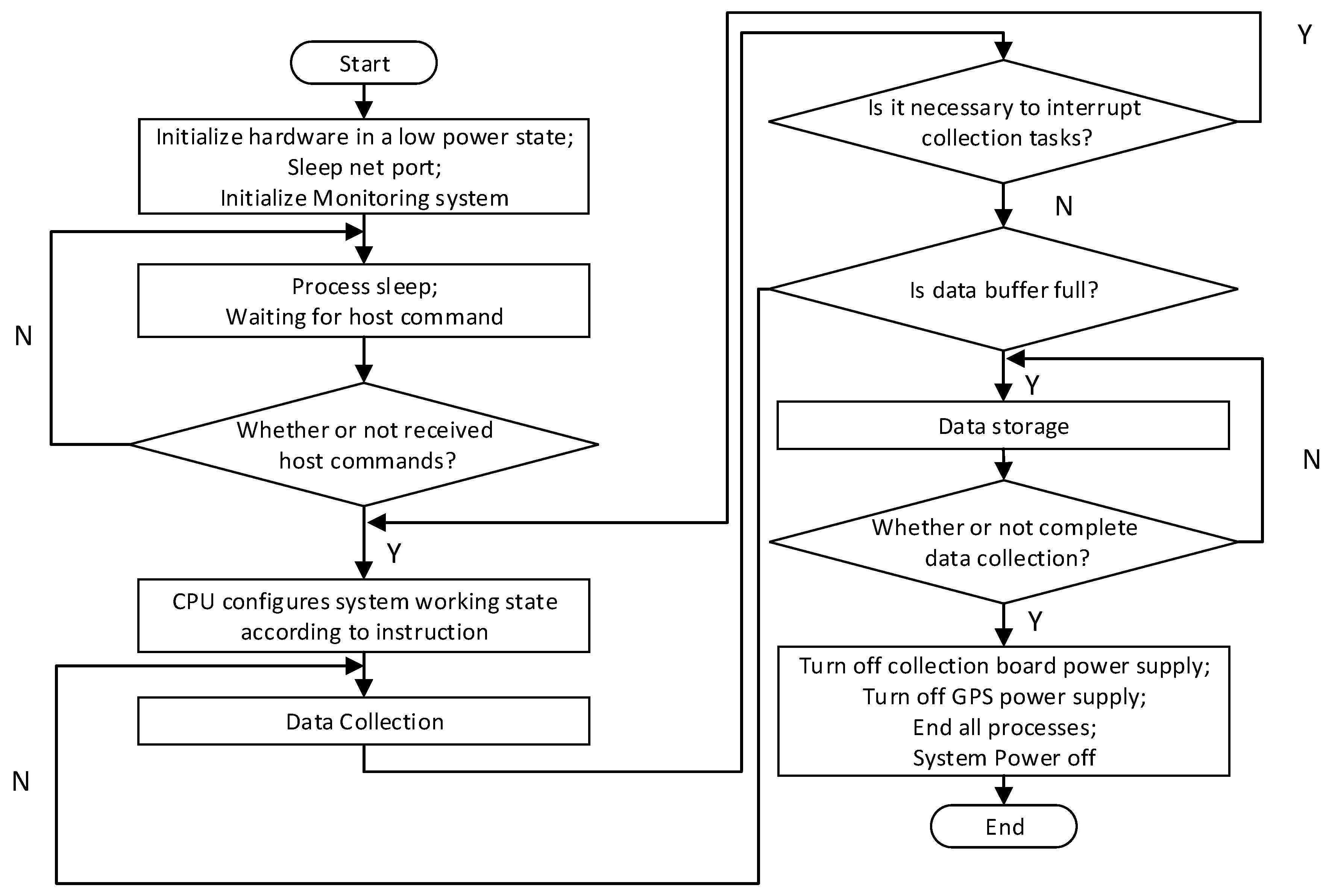 Sensors 19 00544 g007 Sensors 19 00544 g007