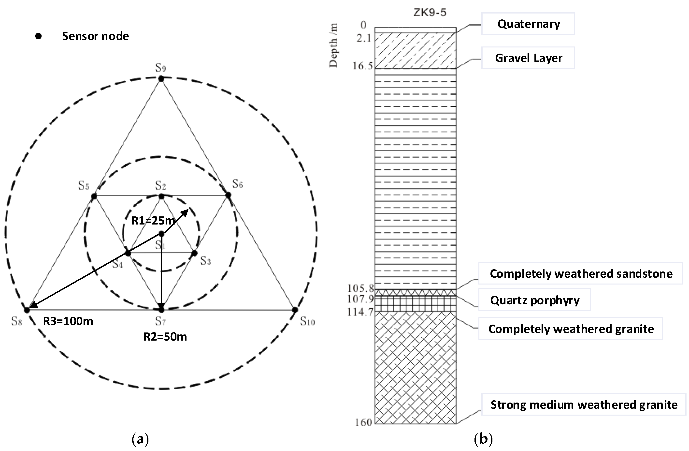 Sensors 19 00544 g011 Sensors 19 00544 g011