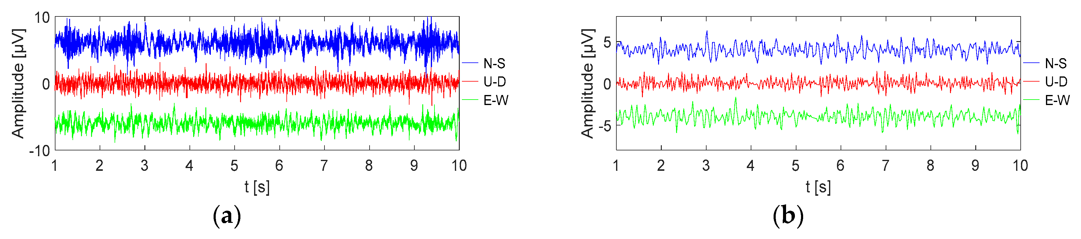 Sensors 19 00544 g012a Sensors 19 00544 g012a