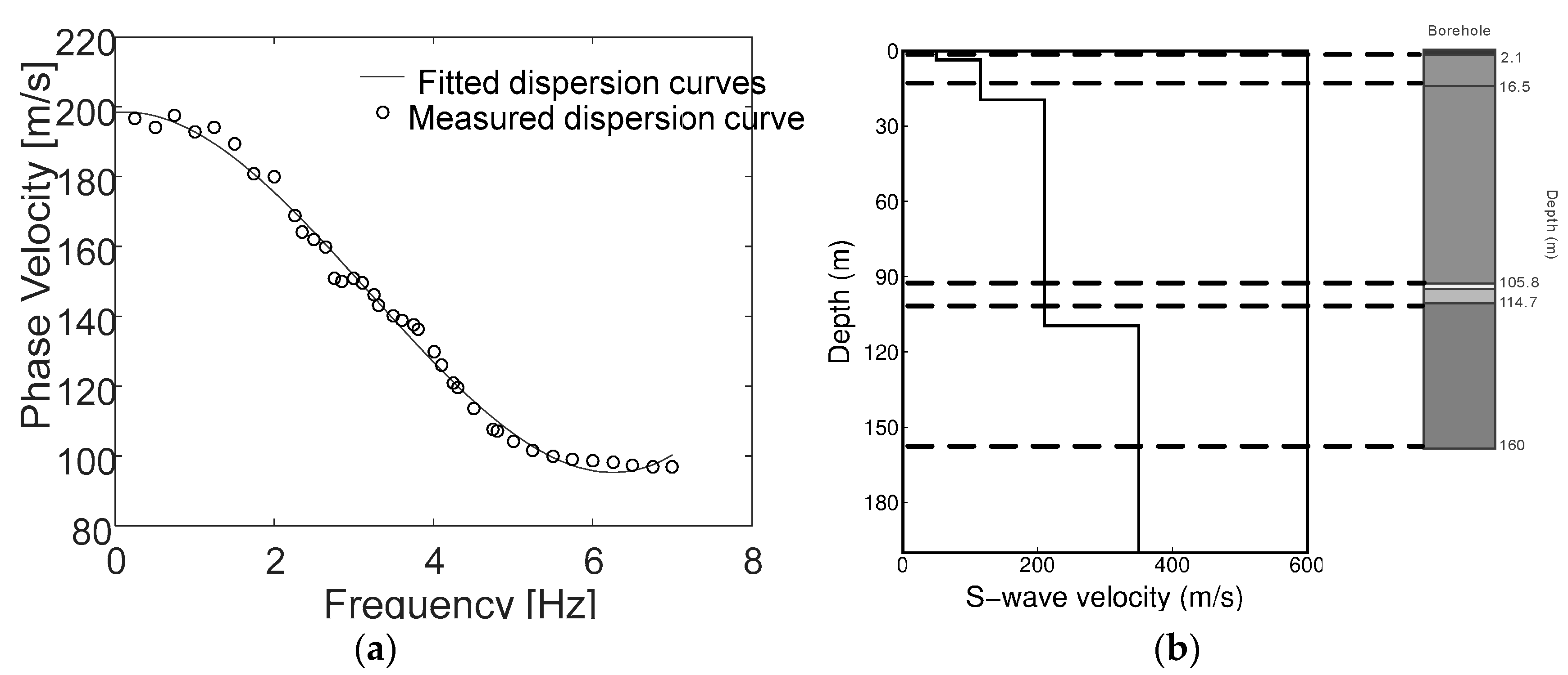 Sensors 19 00544 g013 Sensors 19 00544 g013