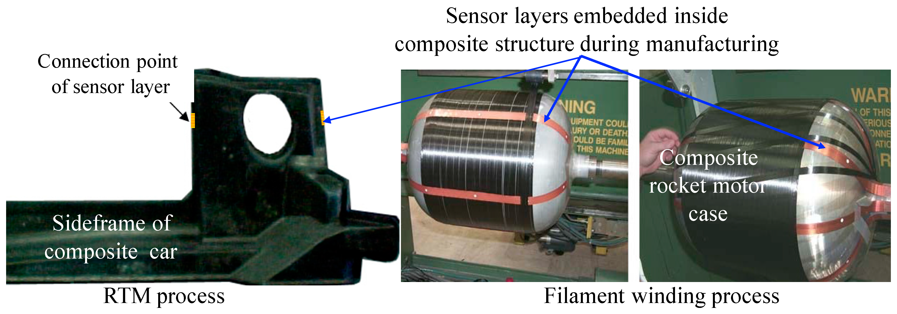 Sensors Free FullText Piezoelectric TransducerBased Structural