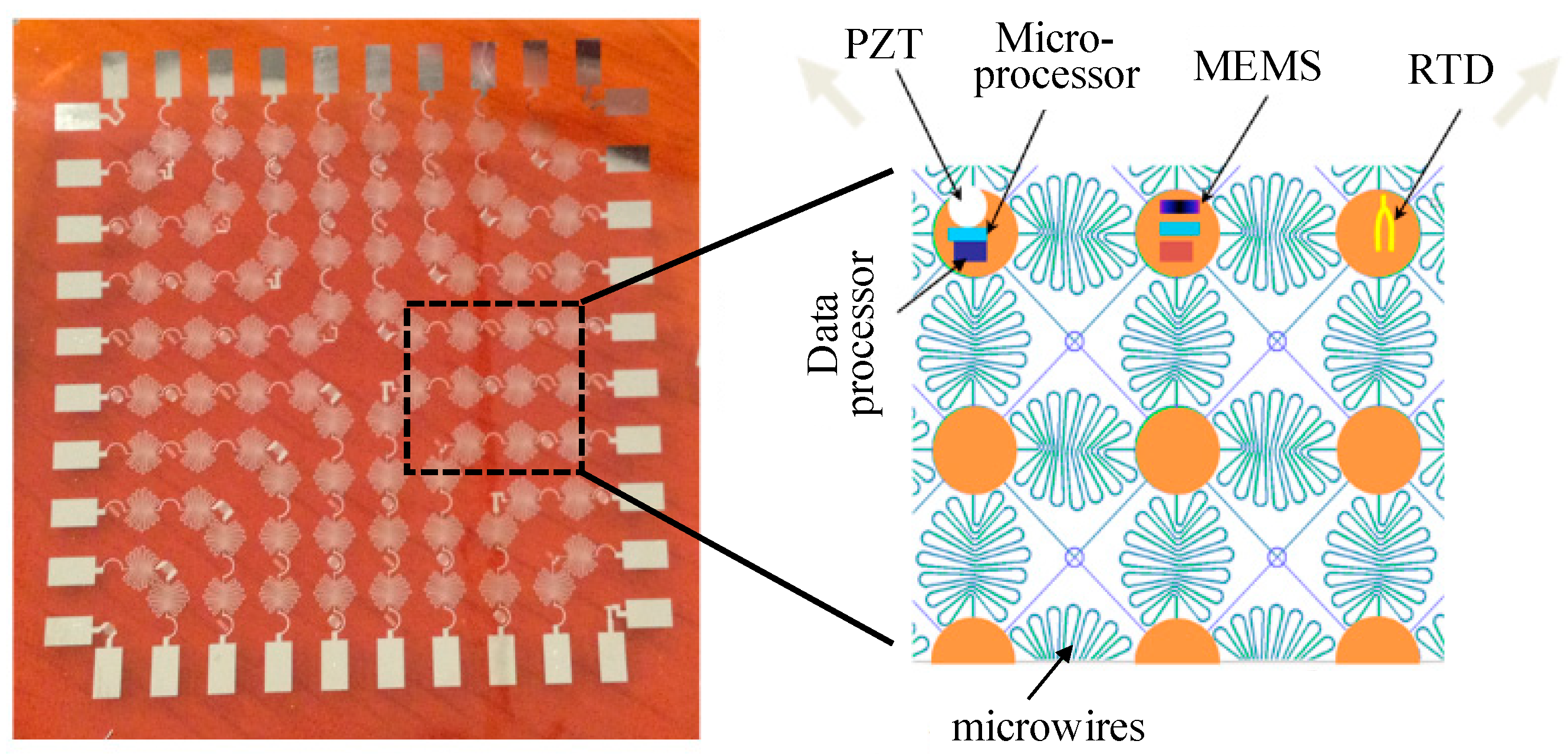 Sensors 19 00545 g012 Sensors 19 00545 g012
