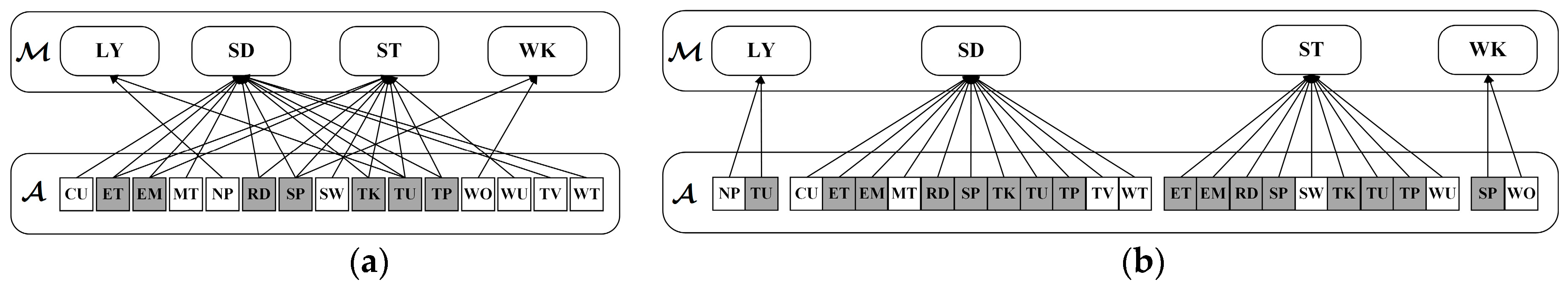 Sensors 19 00546 g003 550