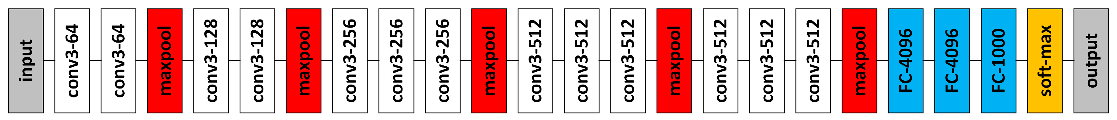 Sensors 19 00546 g005 550
