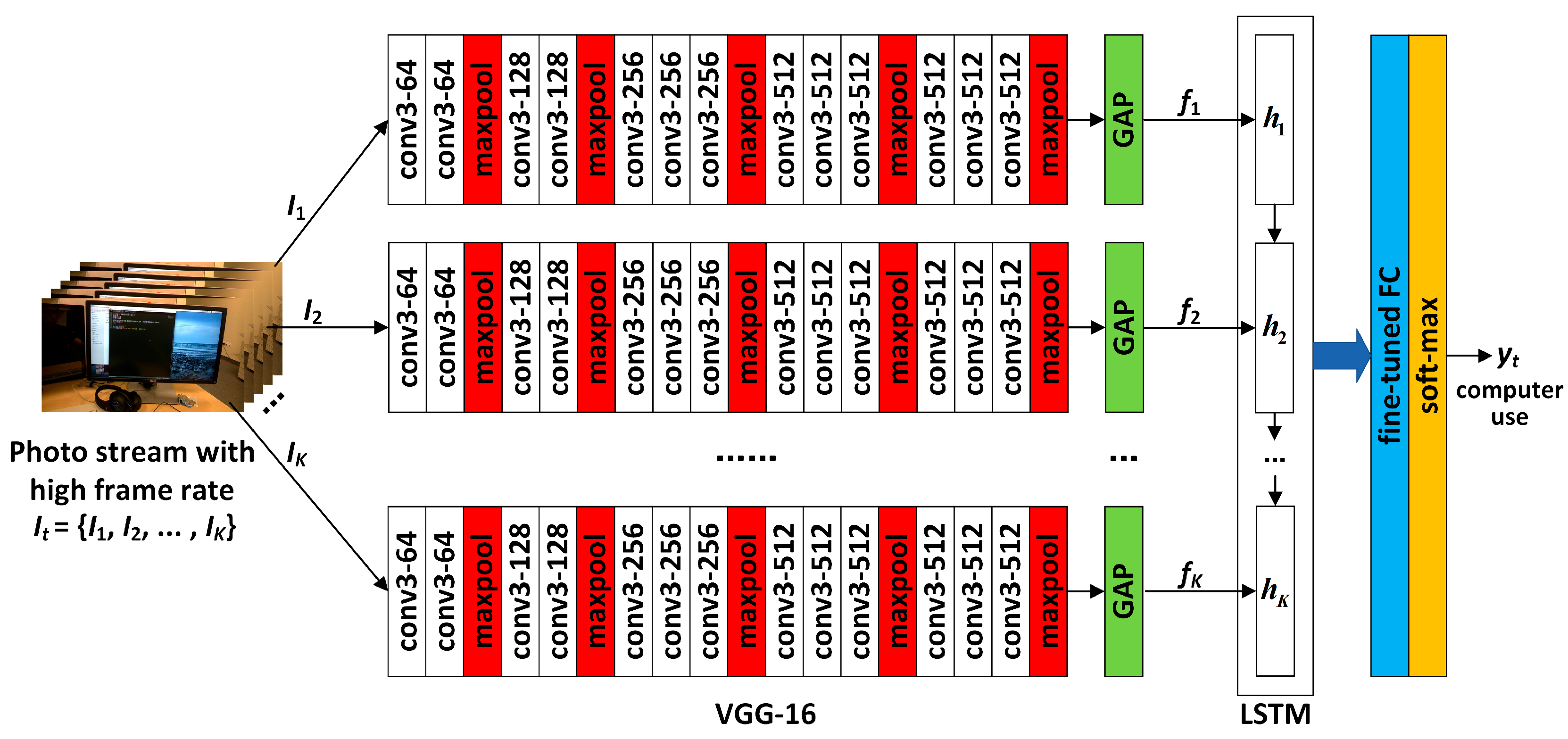 Sensors 19 00546 g007 550