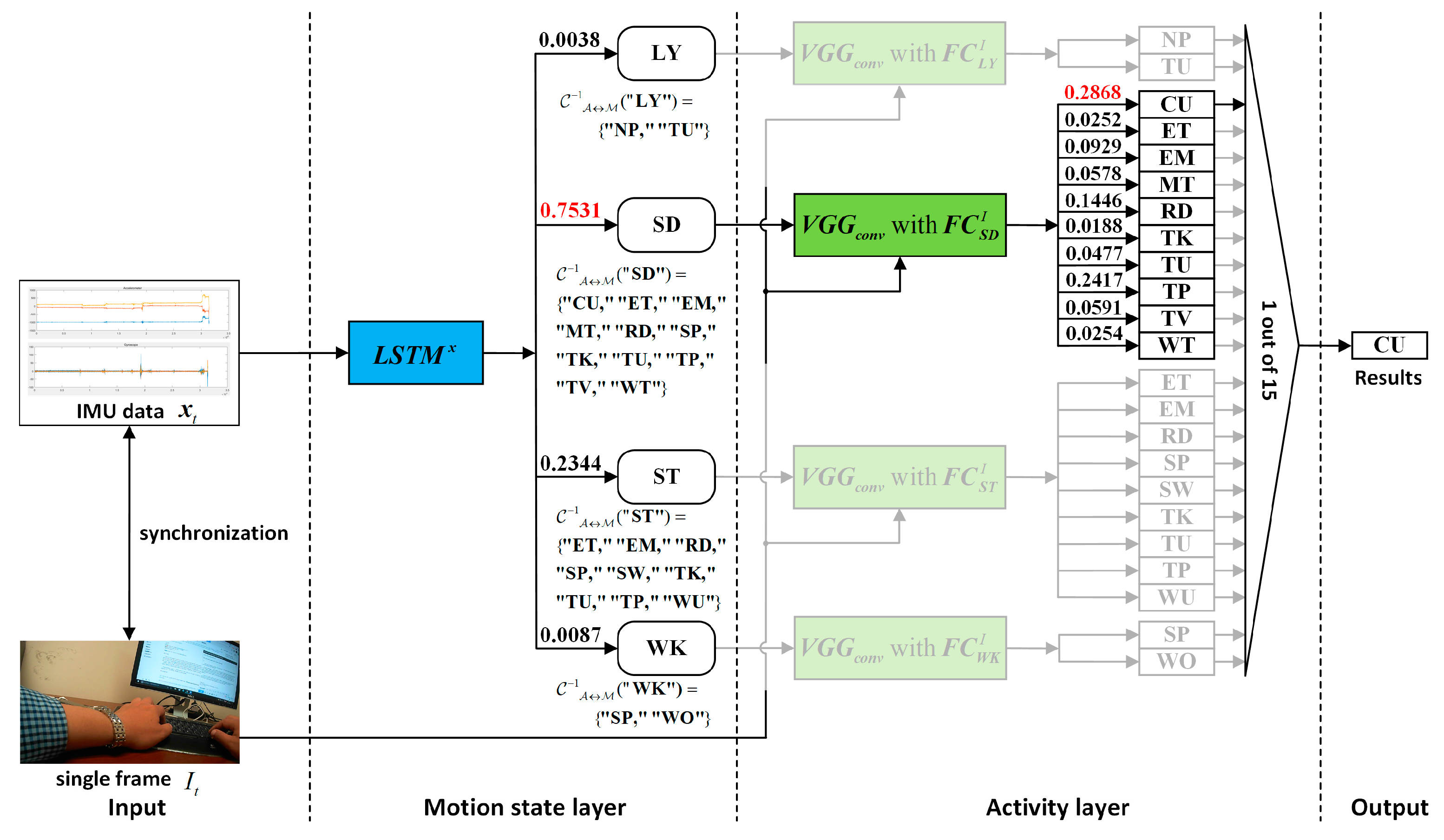 Sensors 19 00546 g008 550