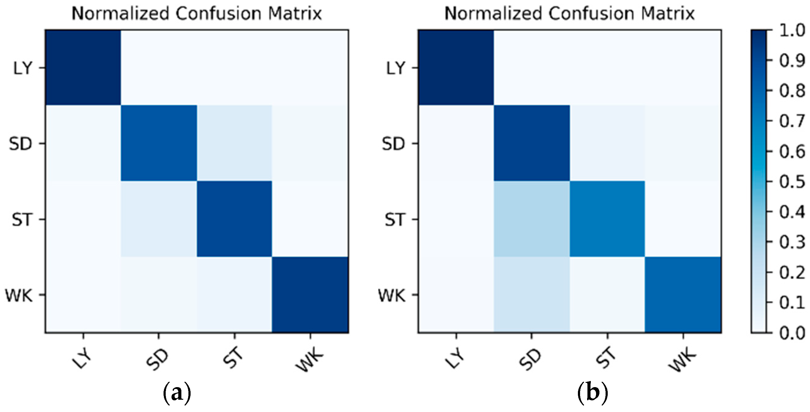 Sensors 19 00546 g012 550