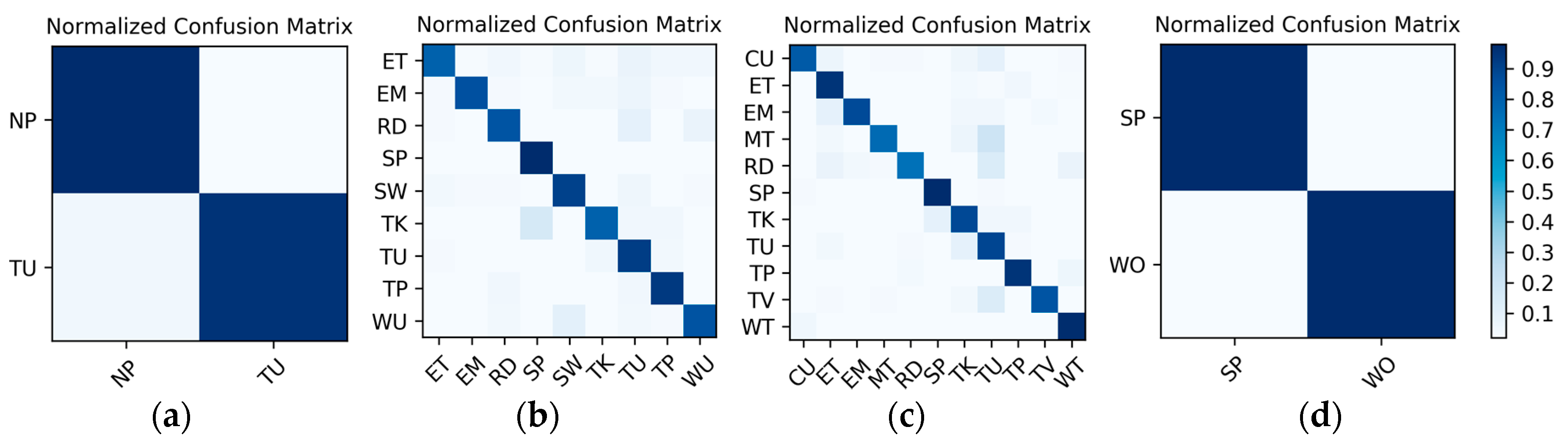 Sensors 19 00546 g013 550
